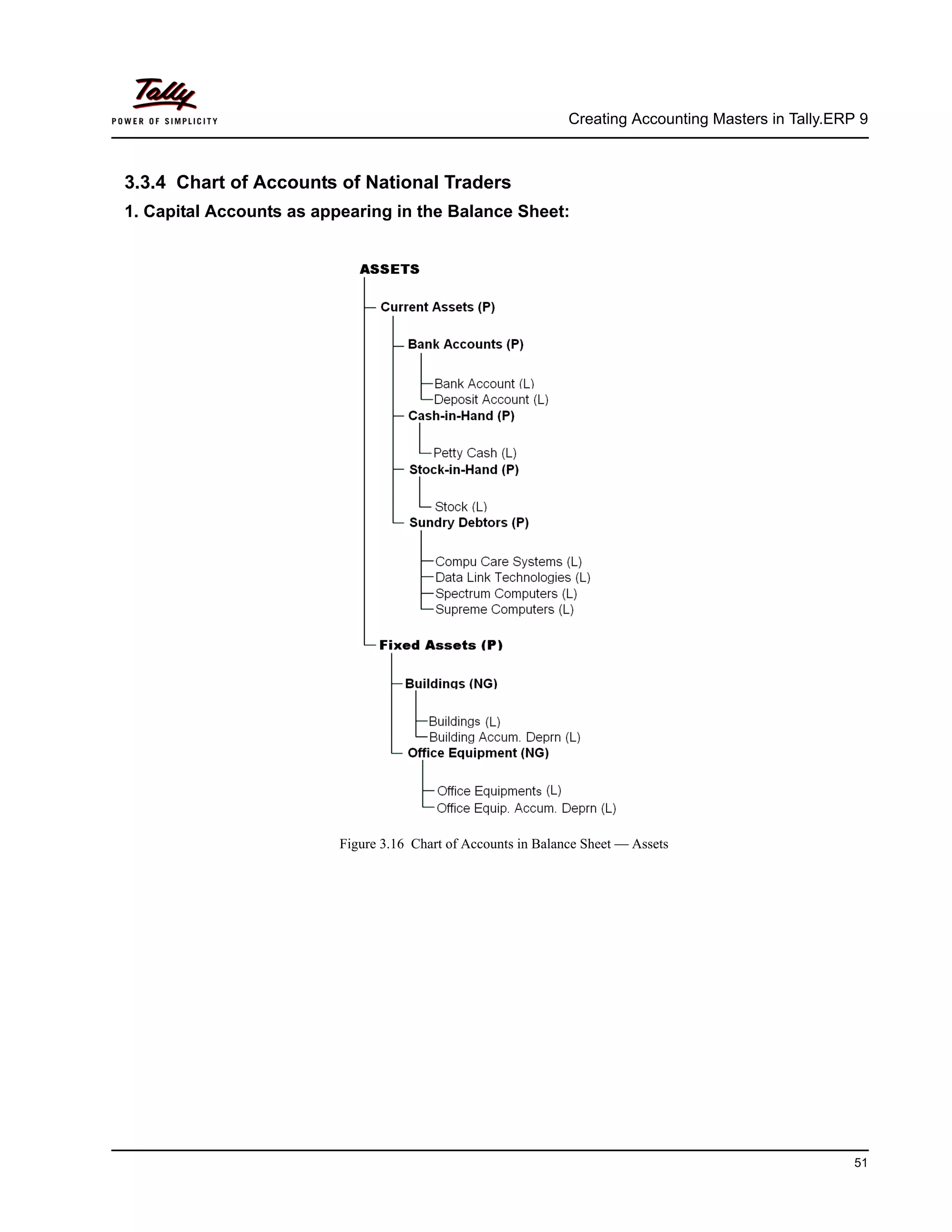Creating Accounting Masters in Tally.ERP 9
51
3.3.4 Chart of Accounts of National Traders
1. Capital Accounts as appearing in the Balance Sheet:
Figure 3.16 Chart of Accounts in Balance Sheet — Assets
 