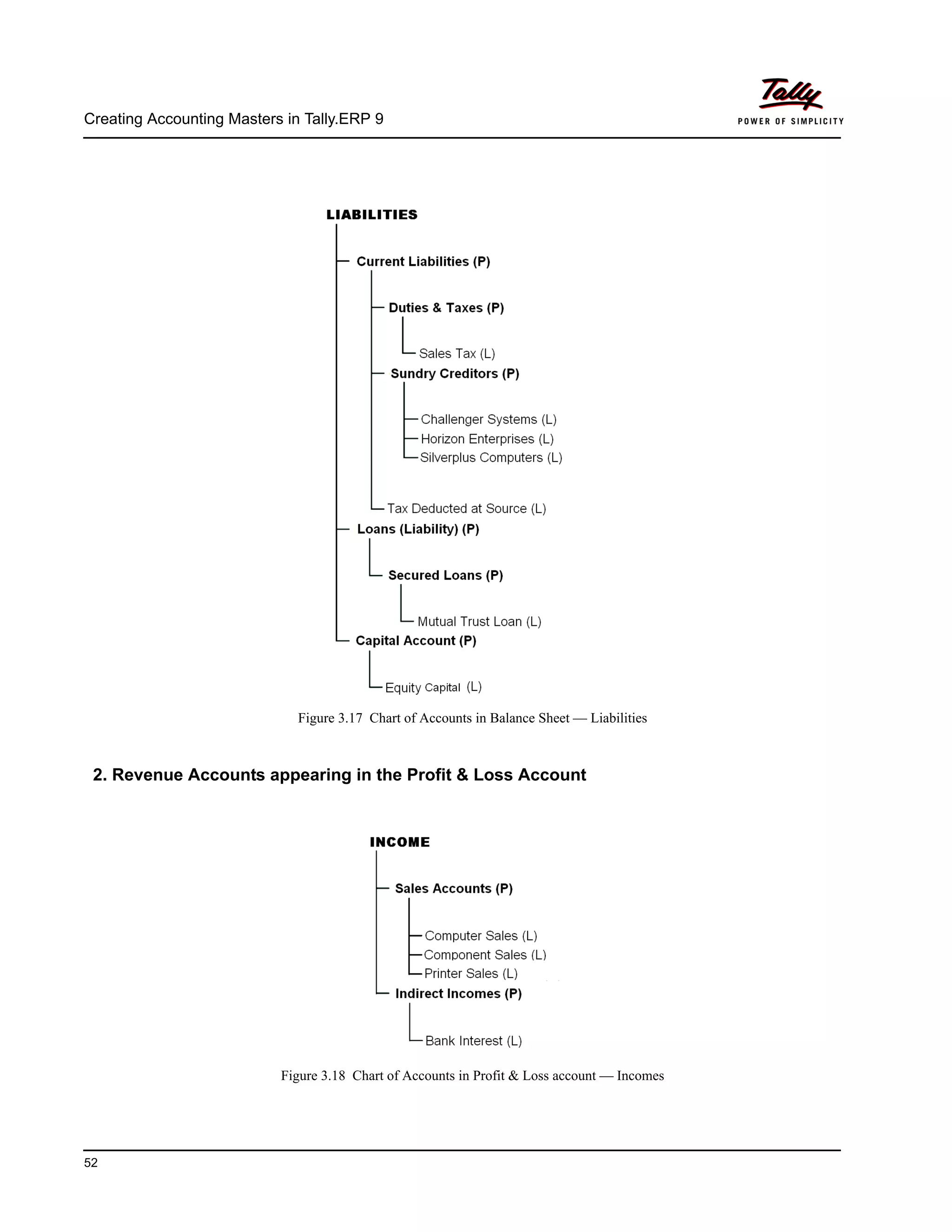 Creating Accounting Masters in Tally.ERP 9
52
Figure 3.17 Chart of Accounts in Balance Sheet — Liabilities
2. Revenue Accounts appearing in the Profit & Loss Account
Figure 3.18 Chart of Accounts in Profit & Loss account — Incomes
 