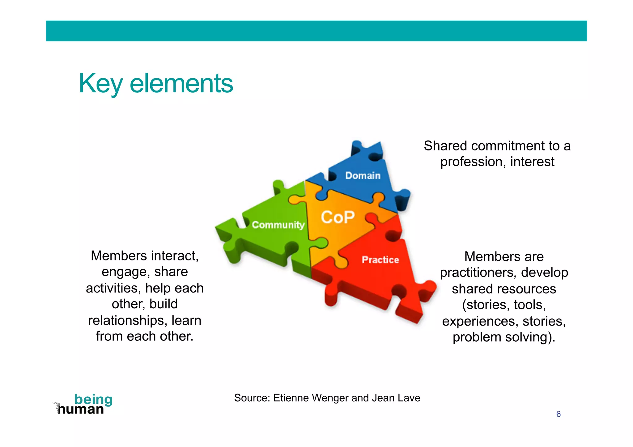 Key elements
Members are
practitioners, develop
shared resources
(stories, tools,
experiences, stories,
problem solving).
6
Members interact,
engage, share
activities, help each
other, build
relationships, learn
from each other.
Shared commitment to a
profession, interest
Source: Etienne Wenger and Jean Lave
 