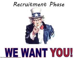Recruitment Phase 
http://www.linkedin.com/in/alanbueno 
 