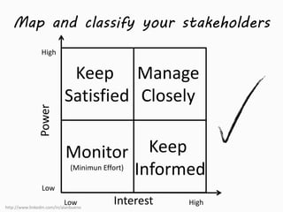 Map and classify your stakeholders 
Keep 
Satisfied 
Monitor 
(Minimun Effort) 
Manage 
Closely 
Keep 
Informed 
High 
Power 
Low 
Low Interest High 
http://www.linkedin.com/in/alanbueno 
 