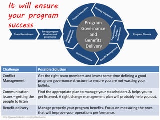 It will ensure 
your program 
success 
Set-up program 
structure and 
governance 
Program 
Governance 
and 
Benefits 
Delivery 
Team Recruitment Program Closure 
Challenge Possible Solution 
Conflict 
Management 
Get the right team members and invest some time defining a good 
program governance structure to ensure you are not wasting your 
bullets. 
Communication 
issues – getting the 
people to listen 
Find the appropriate plan to manage your stakeholders & helps you to 
get listened. A right change management plan will probably help you out. 
Benefit delivery Manage properly your program benefits. Focus on measuring the ones 
that will improve your operations performance. 
http://www.linkedin.com/in/alanbueno 
 