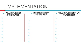 IMPLEMENTATION WILL IMPLEMENT SCHOOLWIDEMIGHT IMPLEMENT SCHOOLWIDEWILL IMPLEMENT IN MY CLASSROOM