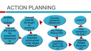 ACTION PLANNING 