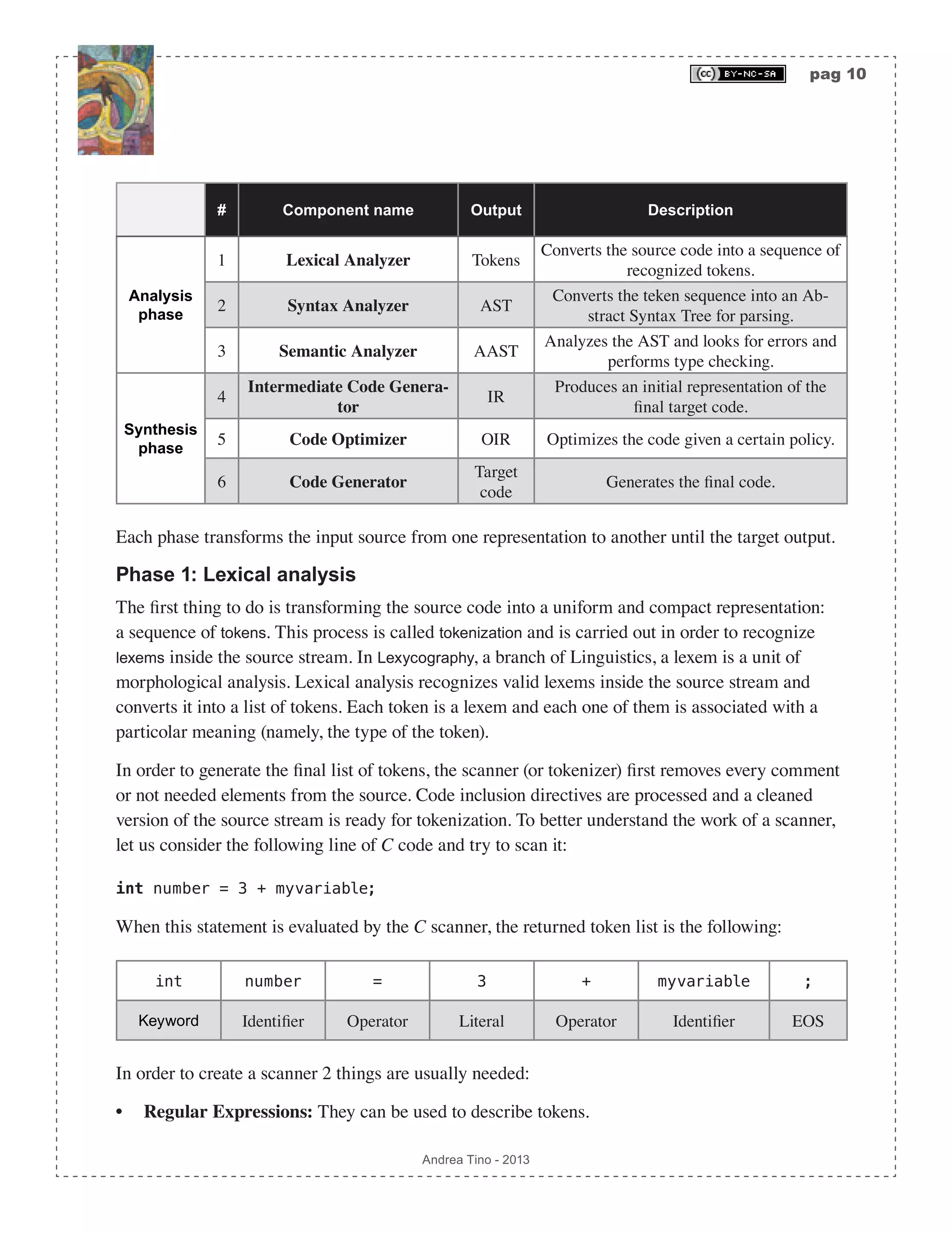 pag 10 Andrea Tino - 2013 # Component name Output Description Analysis phase 1 Lexical Analyzer Tokens Converts the source code into a sequence of recognized tokens. 2 Syntax Analyzer AST Converts the teken sequence into an Ab- stract Syntax Tree for parsing. 3 Semantic Analyzer AAST Analyzes the AST and looks for errors and performs type checking. Synthesis phase 4 Intermediate Code Genera- tor IR Produces an initial representation of the final target code. 5 Code Optimizer OIR Optimizes the code given a certain policy. 6 Code Generator Target code Generates the final code. Each phase transforms the input source from one representation to another until the target output. Phase 1: Lexical analysis The first thing to do is transforming the source code into a uniform and compact representation: a sequence of tokens. This process is called tokenization and is carried out in order to recognize lexems inside the source stream. In Lexycography, a branch of Linguistics, a lexem is a unit of morphological analysis. Lexical analysis recognizes valid lexems inside the source stream and converts it into a list of tokens. Each token is a lexem and each one of them is associated with a particolar meaning (namely, the type of the token). In order to generate the final list of tokens, the scanner (or tokenizer) first removes every comment or not needed elements from the source. Code inclusion directives are processed and a cleaned version of the source stream is ready for tokenization. To better understand the work of a scanner, let us consider the following line of C code and try to scan it: int number = 3 + myvariable; When this statement is evaluated by the C scanner, the returned token list is the following: int number = 3 + myvariable ; Keyword Identifier Operator Literal Operator Identifier EOS In order to create a scanner 2 things are usually needed: • Regular Expressions: They can be used to describe tokens. 