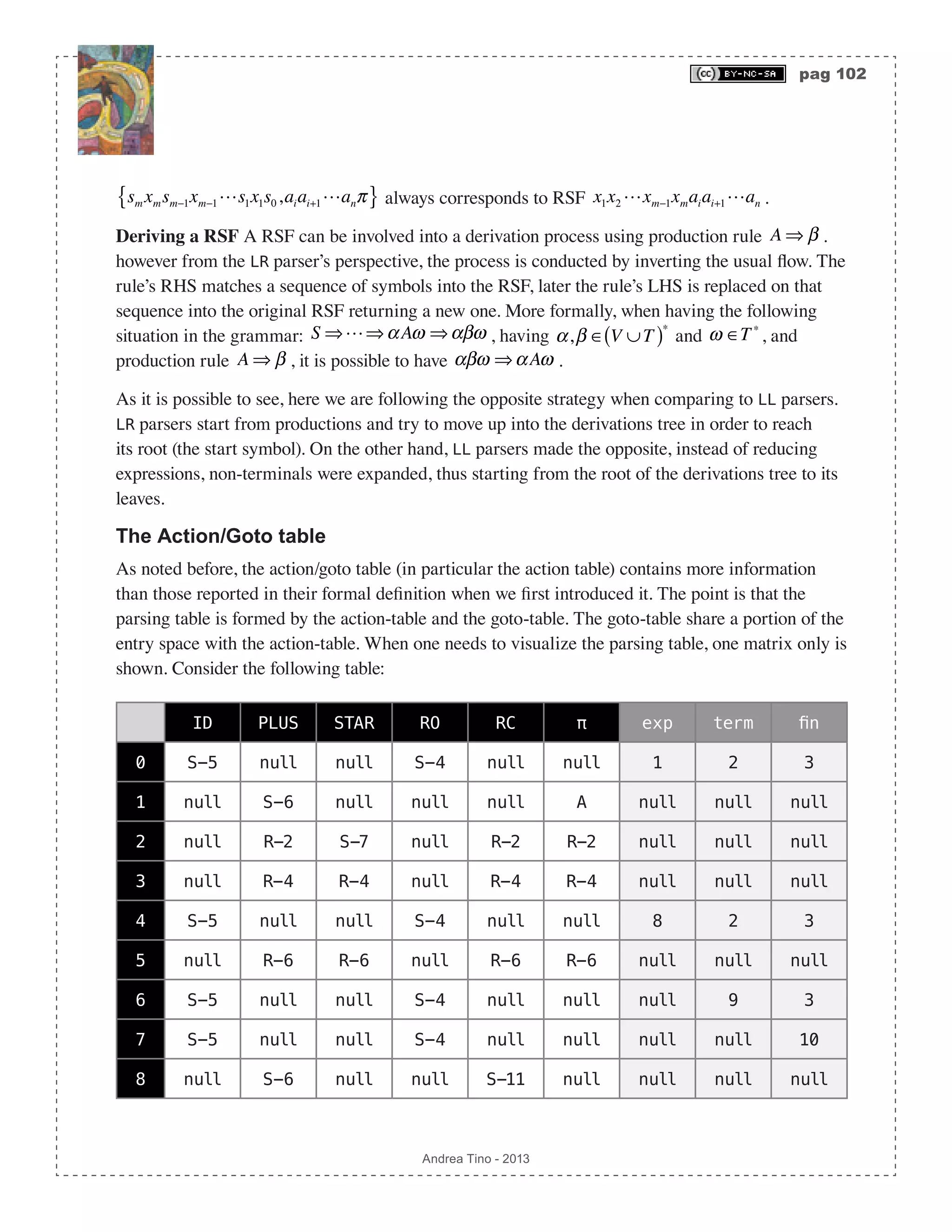 pag 102 Andrea Tino - 2013 sm xmsm−1xm−1s1x1s0,aiai+1anπ{ } always corresponds to RSF x1x2 xm−1xmaiai+1an . Deriving a RSF A RSF can be involved into a derivation process using production rule A ⇒ β . however from the LR parser’s perspective, the process is conducted by inverting the usual flow. The rule’s RHS matches a sequence of symbols into the RSF, later the rule’s LHS is replaced on that sequence into the original RSF returning a new one. More formally, when having the following situation in the grammar: S ⇒⇒αAω ⇒αβω , having α,β ∈ V ∪T( )∗ and ω ∈T ∗ , and production rule A ⇒ β , it is possible to have αβω ⇒αAω . As it is possible to see, here we are following the opposite strategy when comparing to LL parsers. LR parsers start from productions and try to move up into the derivations tree in order to reach its root (the start symbol). On the other hand, LL parsers made the opposite, instead of reducing expressions, non-terminals were expanded, thus starting from the root of the derivations tree to its leaves. The Action/Goto table As noted before, the action/goto table (in particular the action table) contains more information than those reported in their formal definition when we first introduced it. The point is that the parsing table is formed by the action-table and the goto-table. The goto-table share a portion of the entry space with the action-table. When one needs to visualize the parsing table, one matrix only is shown. Consider the following table: ID PLUS STAR RO RC π exp term fin 0 S-5 null null S-4 null null 1 2 3 1 null S-6 null null null A null null null 2 null R-2 S-7 null R-2 R-2 null null null 3 null R-4 R-4 null R-4 R-4 null null null 4 S-5 null null S-4 null null 8 2 3 5 null R-6 R-6 null R-6 R-6 null null null 6 S-5 null null S-4 null null null 9 3 7 S-5 null null S-4 null null null null 10 8 null S-6 null null S-11 null null null null 