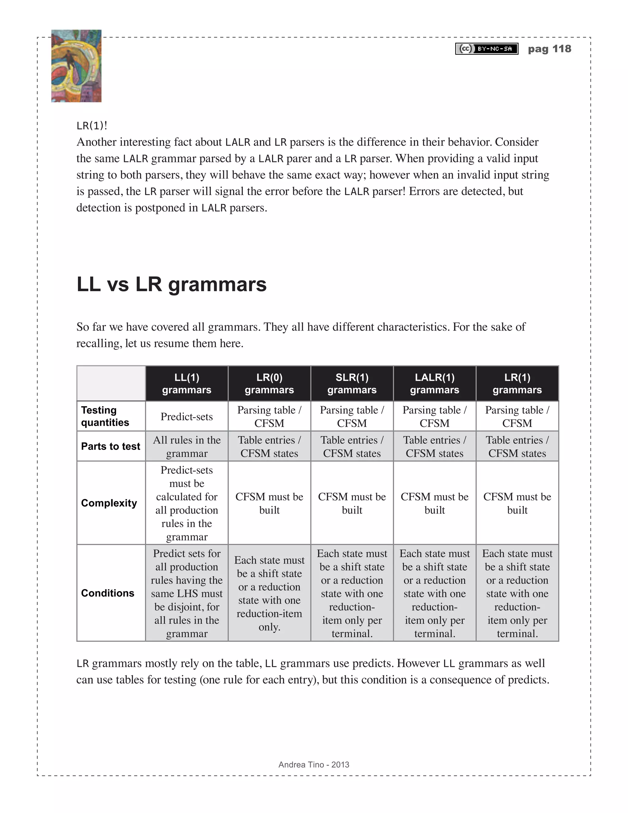 pag 118 Andrea Tino - 2013 LR(1)! Another interesting fact about LALR and LR parsers is the difference in their behavior. Consider the same LALR grammar parsed by a LALR parer and a LR parser. When providing a valid input string to both parsers, they will behave the same exact way; however when an invalid input string is passed, the LR parser will signal the error before the LALR parser! Errors are detected, but detection is postponed in LALR parsers. LL vs LR grammars So far we have covered all grammars. They all have different characteristics. For the sake of recalling, let us resume them here. LL(1) grammars LR(0) grammars SLR(1) grammars LALR(1) grammars LR(1) grammars Testing quantities Predict-sets Parsing table / CFSM Parsing table / CFSM Parsing table / CFSM Parsing table / CFSM Parts to test All rules in the grammar Table entries / CFSM states Table entries / CFSM states Table entries / CFSM states Table entries / CFSM states Complexity Predict-sets must be calculated for all production rules in the grammar CFSM must be built CFSM must be built CFSM must be built CFSM must be built Conditions Predict sets for all production rules having the same LHS must be disjoint, for all rules in the grammar Each state must be a shift state or a reduction state with one reduction-item only. Each state must be a shift state or a reduction state with one reduction- item only per terminal. Each state must be a shift state or a reduction state with one reduction- item only per terminal. Each state must be a shift state or a reduction state with one reduction- item only per terminal. LR grammars mostly rely on the table, LL grammars use predicts. However LL grammars as well can use tables for testing (one rule for each entry), but this condition is a consequence of predicts. 