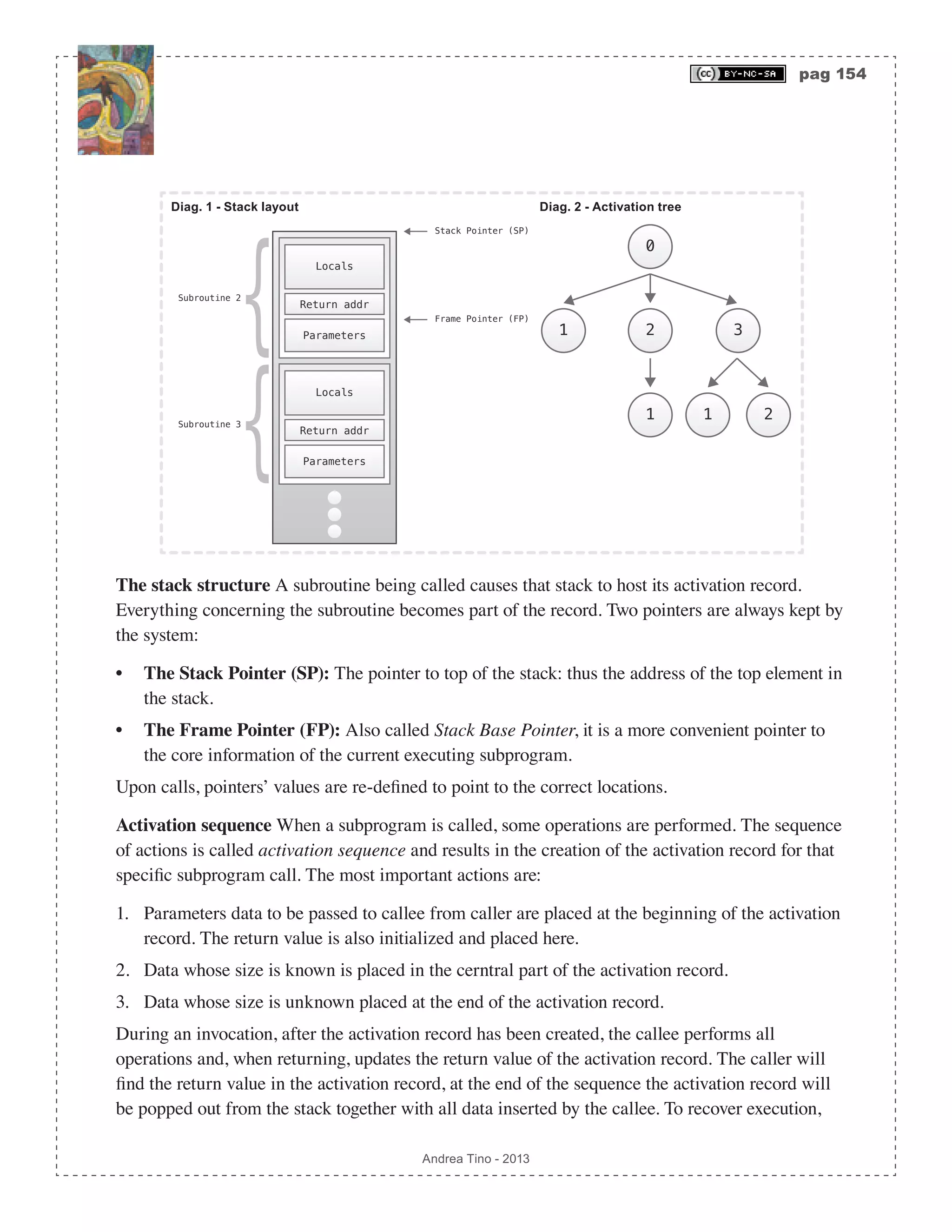 pag 154 Andrea Tino - 2013 Locals Return addr Parameters Locals Return addr Parameters Stack Pointer (SP) Frame Pointer (FP) Subroutine 2 Subroutine 3 32 0 1 1 1 2 Diag. 1 - Stack layout Diag. 2 - Activation tree The stack structure A subroutine being called causes that stack to host its activation record. Everything concerning the subroutine becomes part of the record. Two pointers are always kept by the system: • The Stack Pointer (SP): The pointer to top of the stack: thus the address of the top element in the stack. • The Frame Pointer (FP): Also called Stack Base Pointer, it is a more convenient pointer to the core information of the current executing subprogram. Upon calls, pointers’ values are re-defined to point to the correct locations. Activation sequence When a subprogram is called, some operations are performed. The sequence of actions is called activation sequence and results in the creation of the activation record for that specific subprogram call. The most important actions are: 1. Parameters data to be passed to callee from caller are placed at the beginning of the activation record. The return value is also initialized and placed here. 2. Data whose size is known is placed in the cerntral part of the activation record. 3. Data whose size is unknown placed at the end of the activation record. During an invocation, after the activation record has been created, the callee performs all operations and, when returning, updates the return value of the activation record. The caller will find the return value in the activation record, at the end of the sequence the activation record will be popped out from the stack together with all data inserted by the callee. To recover execution, 