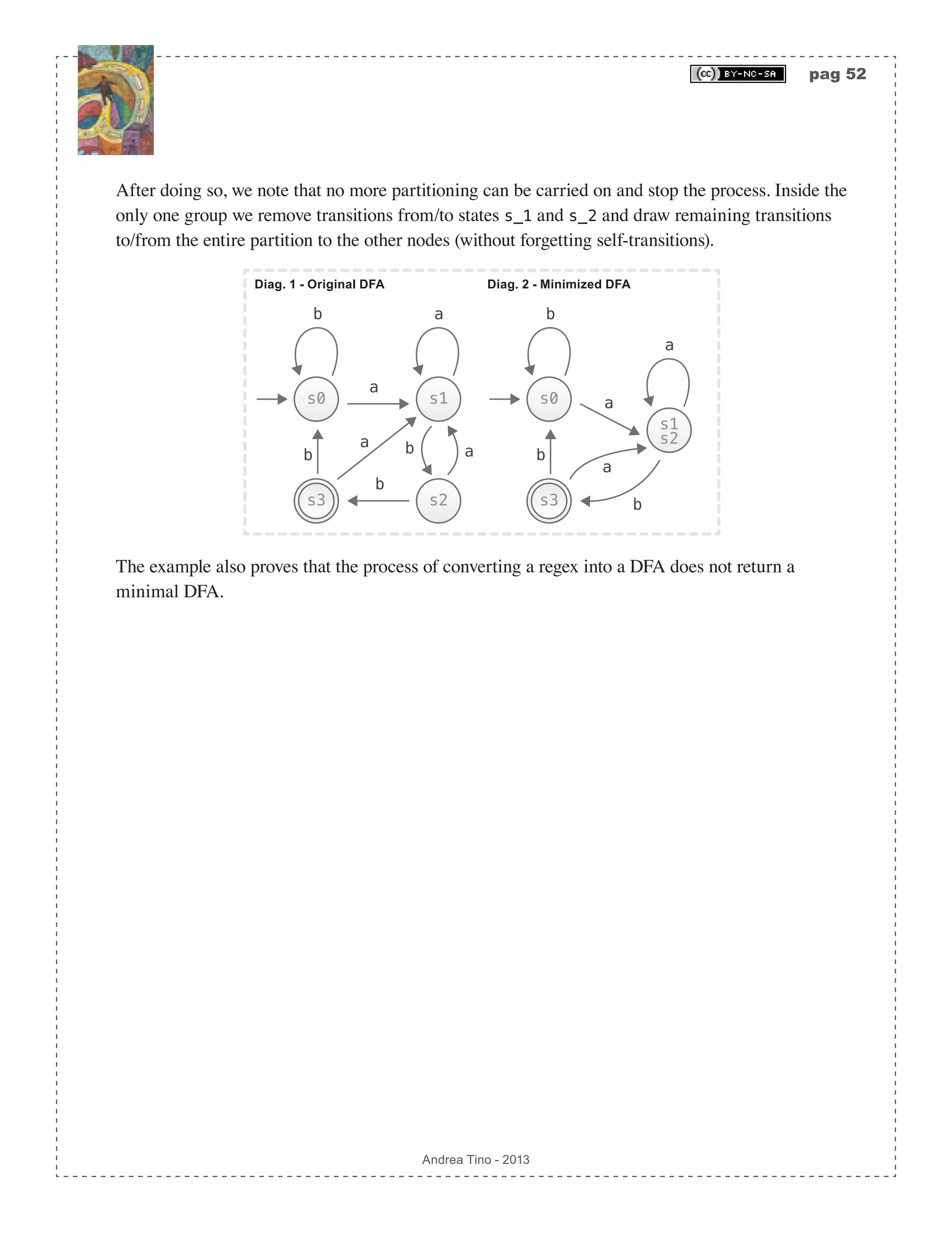 pag 52 Andrea Tino - 2013 After doing so, we note that no more partitioning can be carried on and stop the process. Inside the only one group we remove transitions from/to states s_1 and s_2 and draw remaining transitions to/from the entire partition to the other nodes (without forgetting self-transitions). Diag. 1 - Original DFA Diag. 2 - Minimized DFA b a s0 s1 a s2 b a b a b s3 b as0 s1 s2 a b a b s3 The example also proves that the process of converting a regex into a DFA does not return a minimal DFA. 