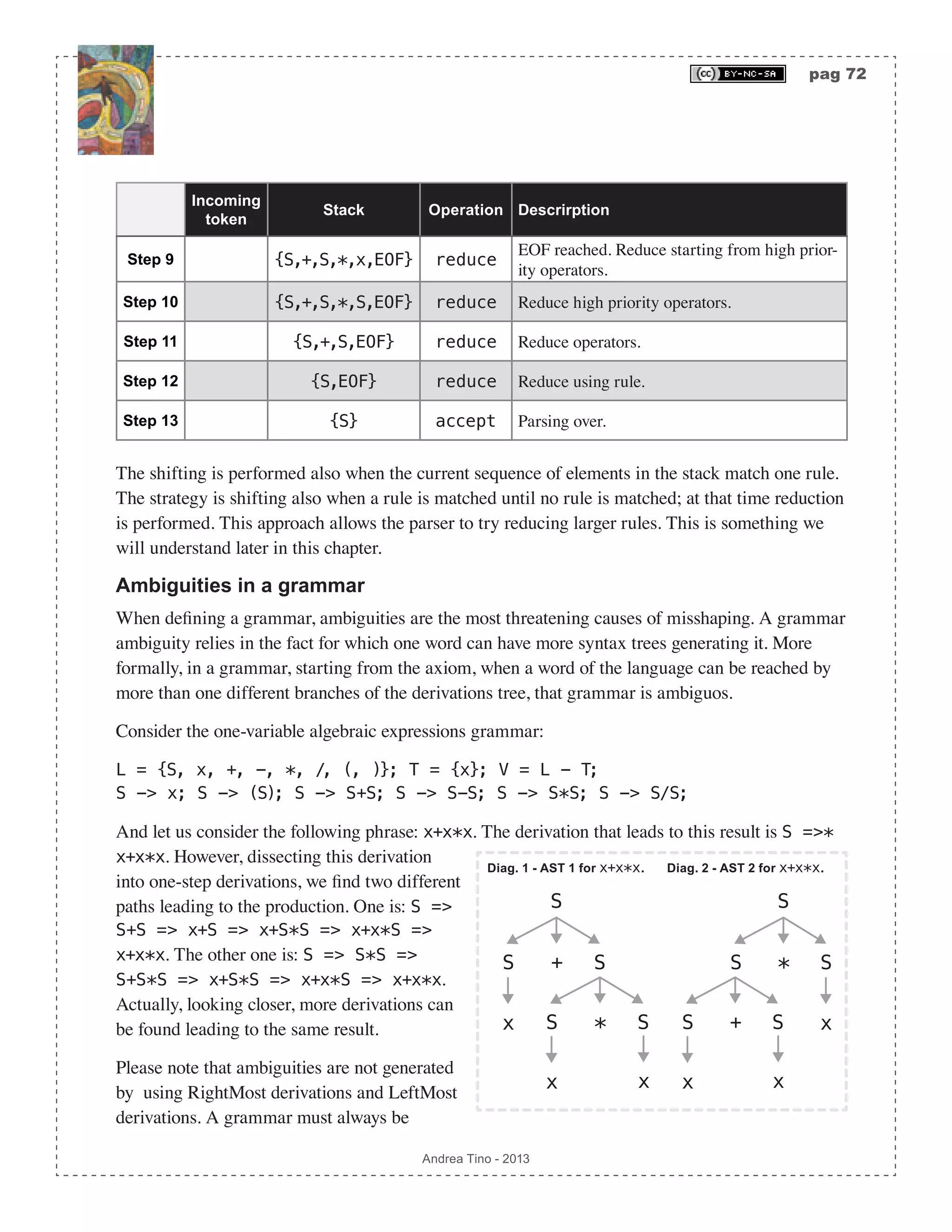 pag 72 Andrea Tino - 2013 Incoming token Stack Operation Descrirption Step 9 {S,+,S,*,x,EOF} reduce EOF reached. Reduce starting from high prior- ity operators. Step 10 {S,+,S,*,S,EOF} reduce Reduce high priority operators. Step 11 {S,+,S,EOF} reduce Reduce operators. Step 12 {S,EOF} reduce Reduce using rule. Step 13 {S} accept Parsing over. The shifting is performed also when the current sequence of elements in the stack match one rule. The strategy is shifting also when a rule is matched until no rule is matched; at that time reduction is performed. This approach allows the parser to try reducing larger rules. This is something we will understand later in this chapter. Ambiguities in a grammar When defining a grammar, ambiguities are the most threatening causes of misshaping. A grammar ambiguity relies in the fact for which one word can have more syntax trees generating it. More formally, in a grammar, starting from the axiom, when a word of the language can be reached by more than one different branches of the derivations tree, that grammar is ambiguos. Consider the one-variable algebraic expressions grammar: L = {S, x, +, -, *, /, (, )}; T = {x}; V = L - T; S -> x; S -> (S); S -> S+S; S -> S-S; S -> S*S; S -> S/S; And let us consider the following phrase: x+x*x. The derivation that leads to this result is S =>* x+x*x. However, dissecting this derivation into one-step derivations, we find two different paths leading to the production. One is: S => S+S => x+S => x+S*S => x+x*S => x+x*x. The other one is: S => S*S => S+S*S => x+S*S => x+x*S => x+x*x. Actually, looking closer, more derivations can be found leading to the same result. Please note that ambiguities are not generated by using RightMost derivations and LeftMost derivations. A grammar must always be Diag. 1 - AST 1 for x+x*x. Diag. 2 - AST 2 for x+x*x. S S + S x S * S x x S S * S xS + S x x 