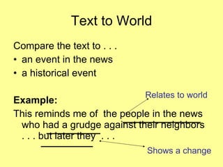 Text to World Compare the text to . . . an event in the news a historical event Example: This reminds me of  the people in the news who had a grudge against their neighbors  . . . but later they  . . .  Relates to world Shows a change 