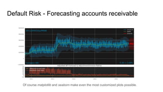 Creating a contemporary risk management system using python (dc) | PPT