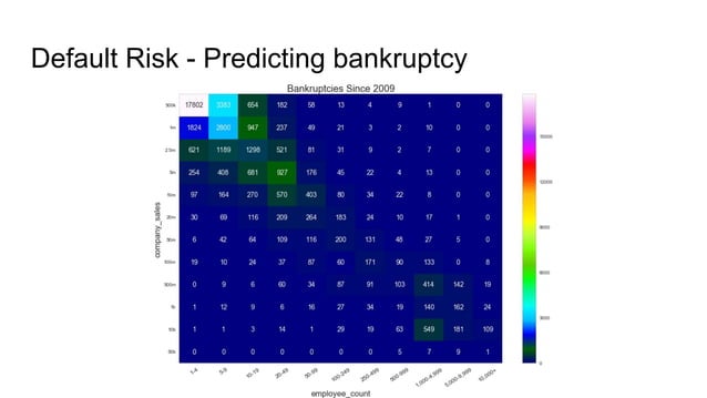 Creating a contemporary risk management system using python (dc) | PPT