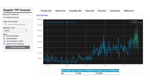 Creating a contemporary risk management system using python (dc) | PPT