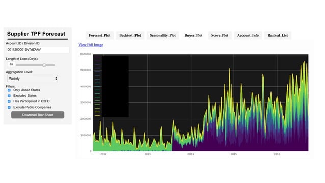 Creating a contemporary risk management system using python (dc) | PDF