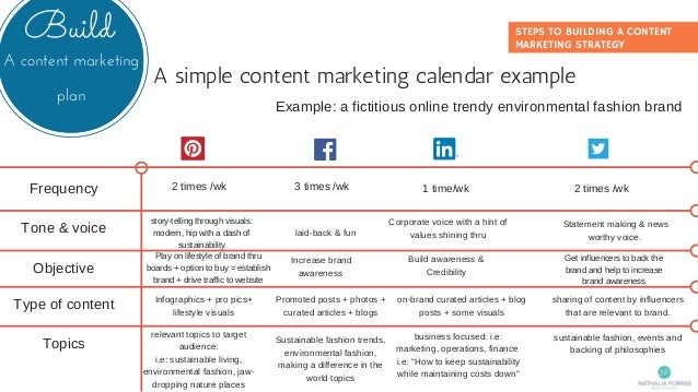 content marketing plans creating a content marketing strategy content marketing plans creating a content marketing strategy