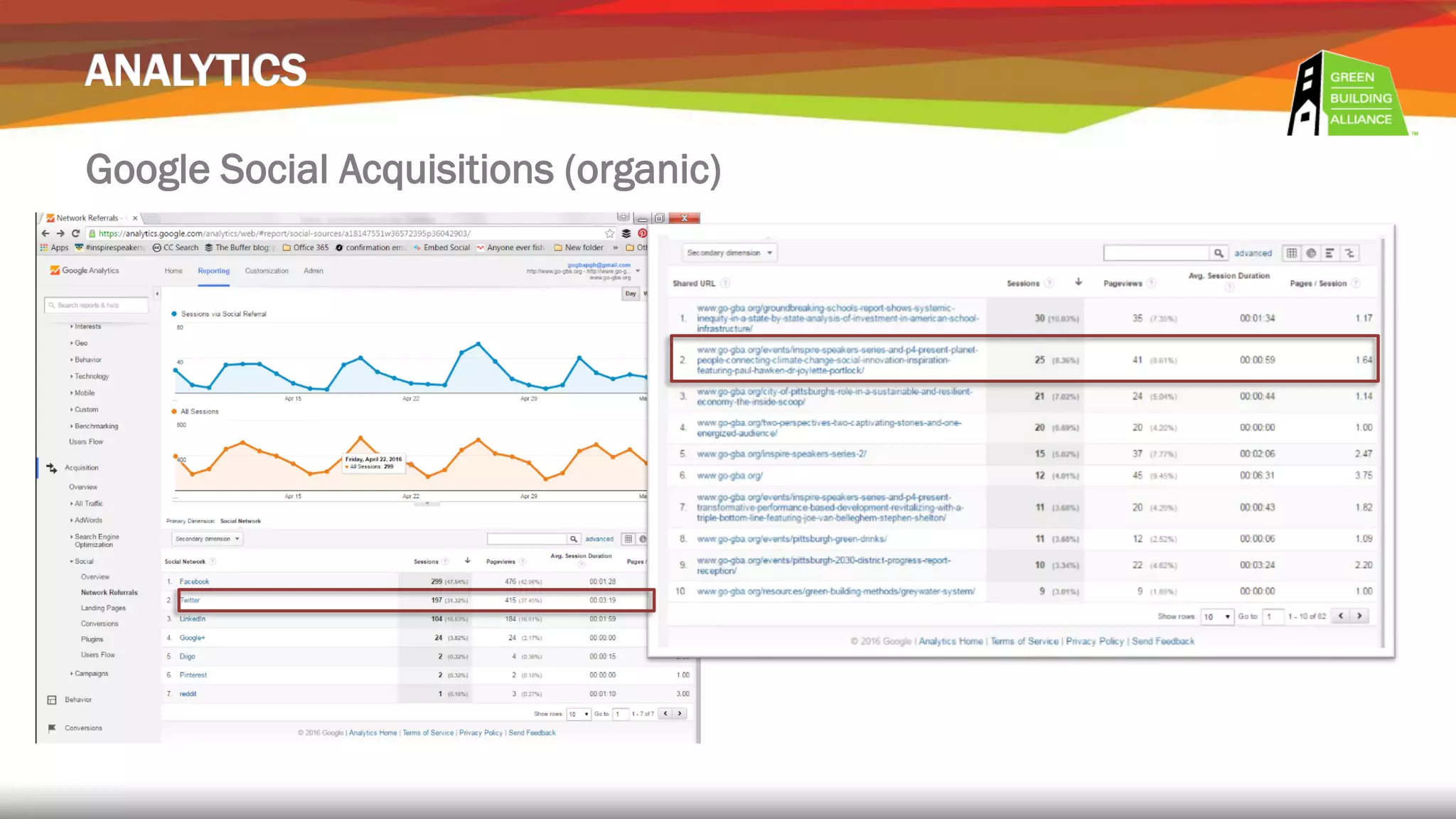 Google Social Acquisitions (organic)
 