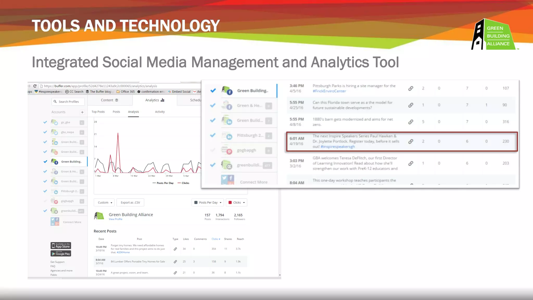 Integrated Social Media Management and Analytics Tool
 