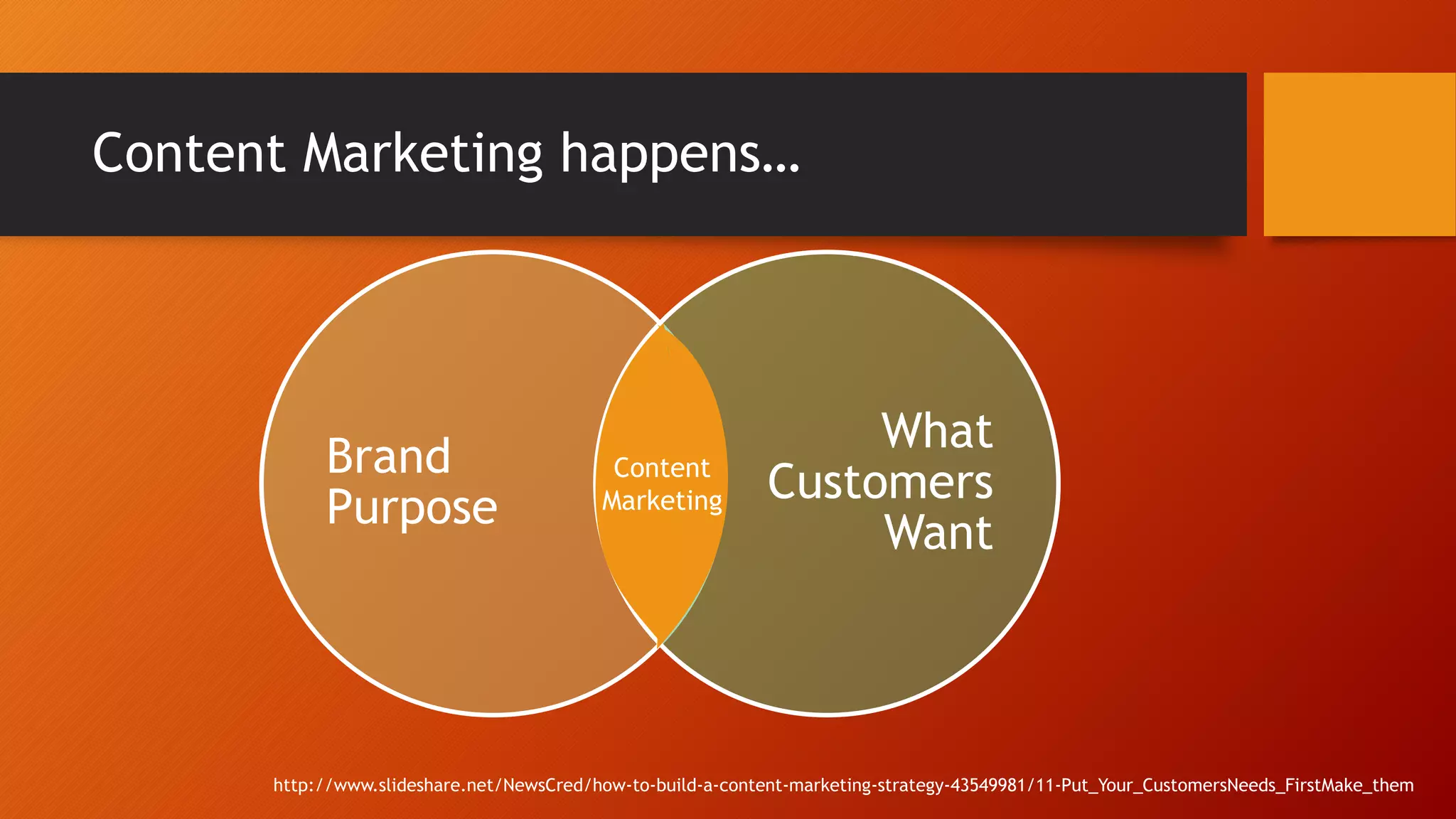 Brand
Purpose
What
Customers
Want
Content Marketing happens…
Content
Marketing
http://www.slideshare.net/NewsCred/how-to-build-a-content-marketing-strategy-43549981/11-Put_Your_CustomersNeeds_FirstMake_them
 