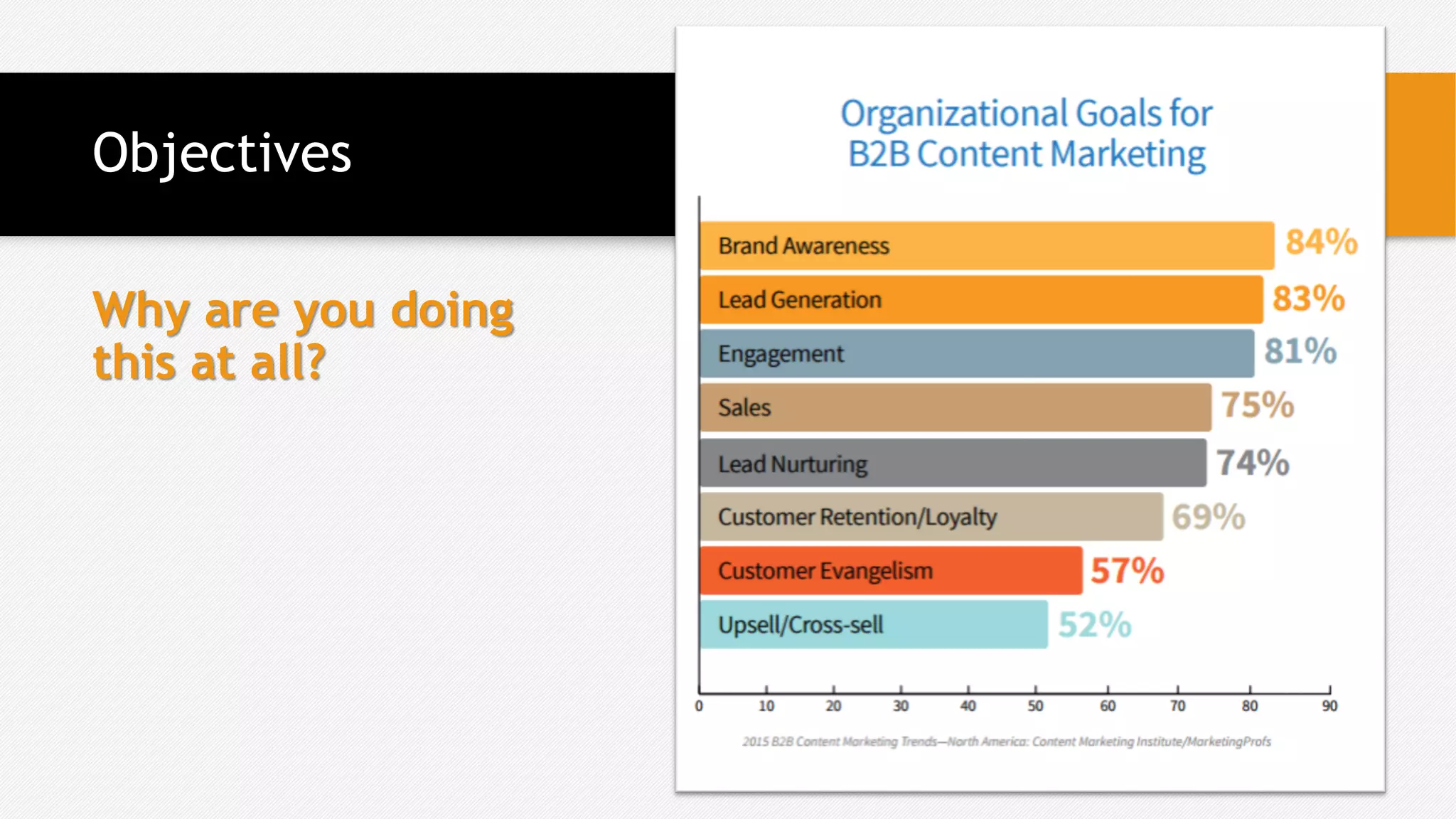 Objectives
Why are you doing
this at all?
 