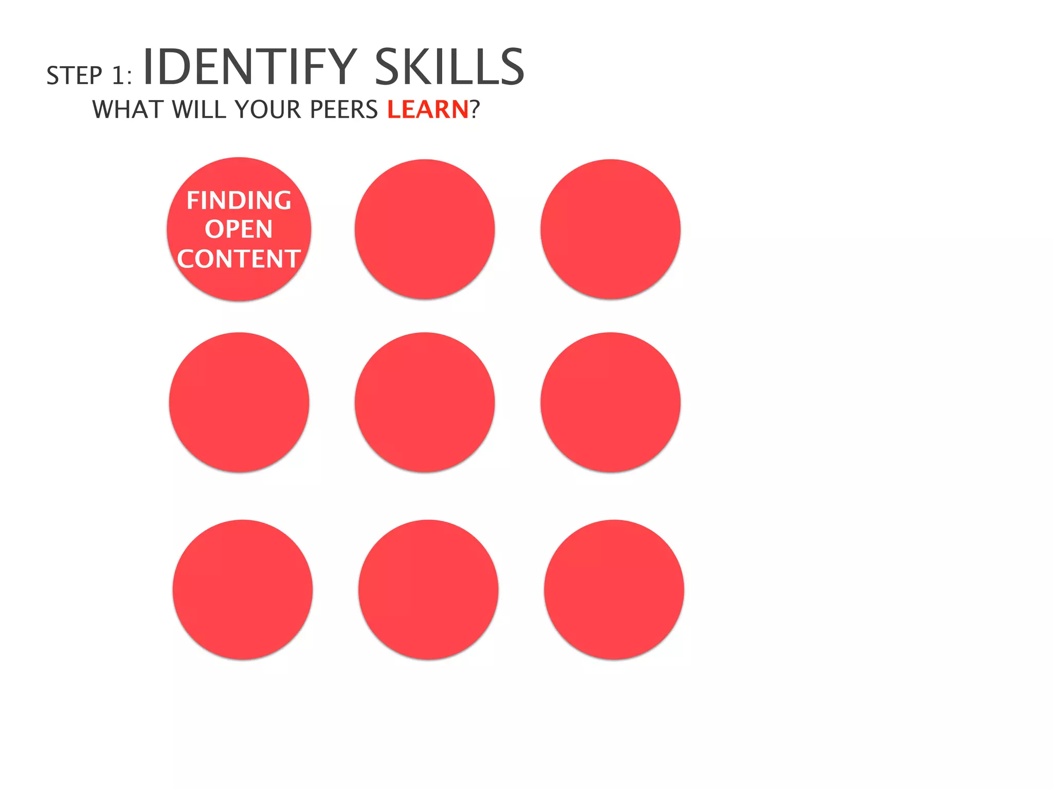IDENTIFY SKILLS
STEP 1:
   WHAT WILL YOUR PEERS LEARN?


          FINDING
            OPEN
         CONTENT
 