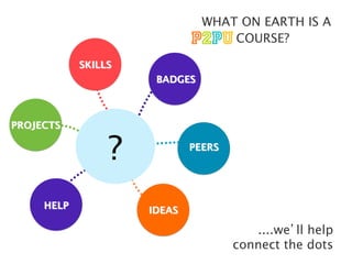 WHAT ON EARTH IS A
                                      COURSE?

             SKILLS
                        BADGES



PROJECTS


                  ?
            PEERS




     HELP
             IDEAS

                                            ....we’ll help
                                         connect the dots
 