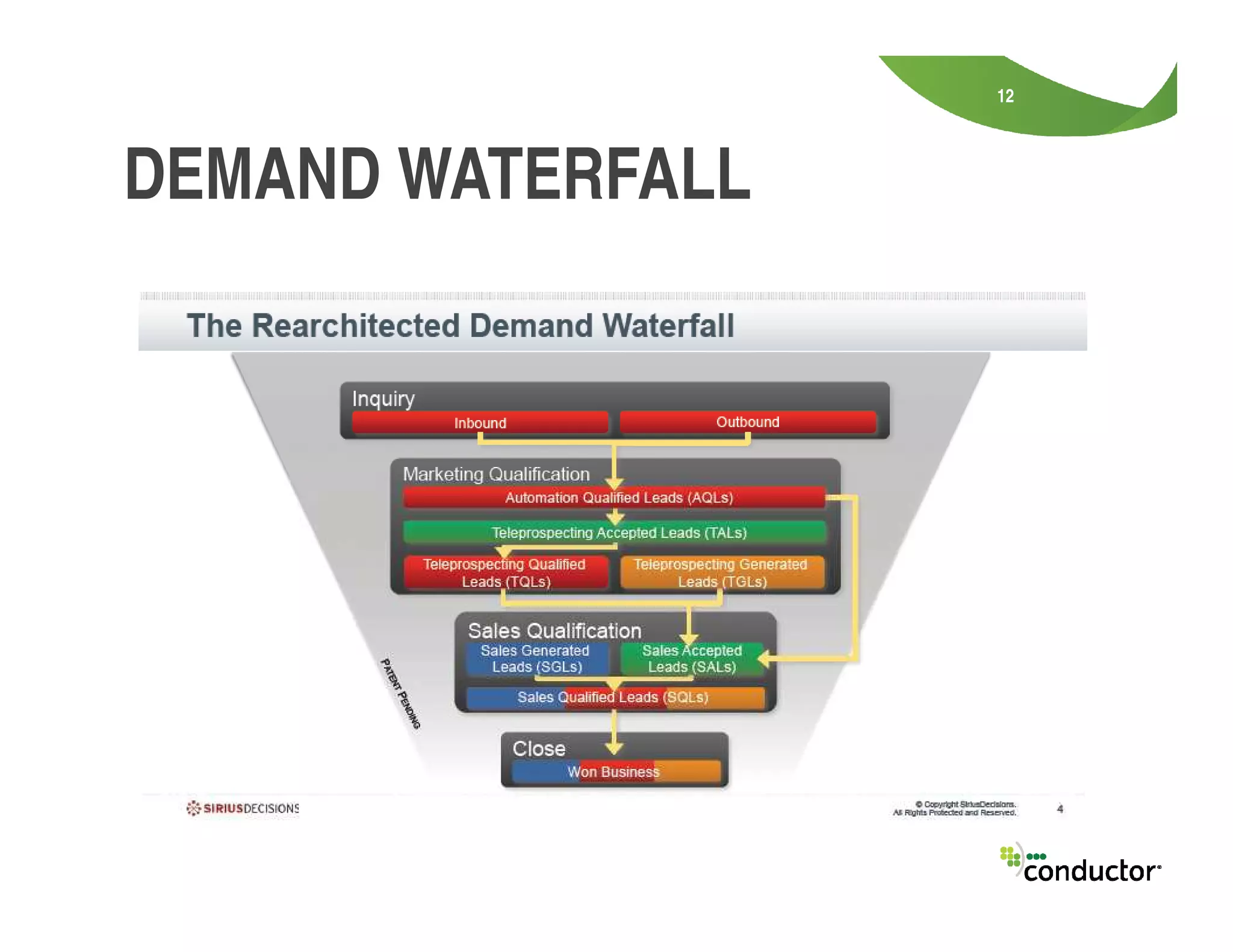 12
DEMAND WATERFALL
 