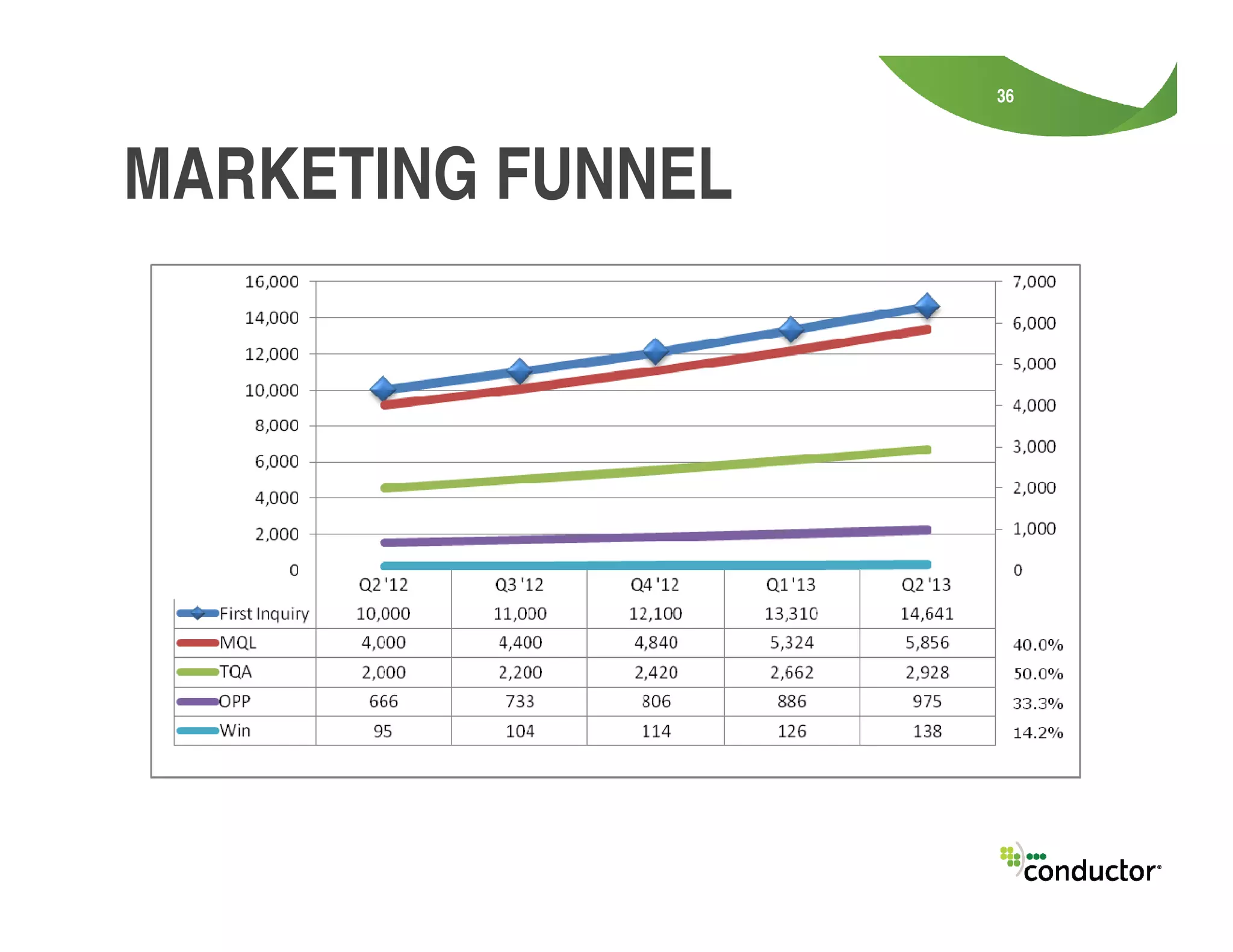 36
MARKETING FUNNEL
 