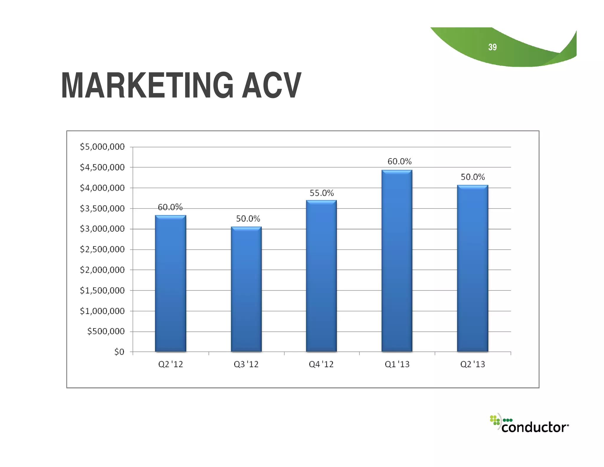 39
MARKETING ACV
 