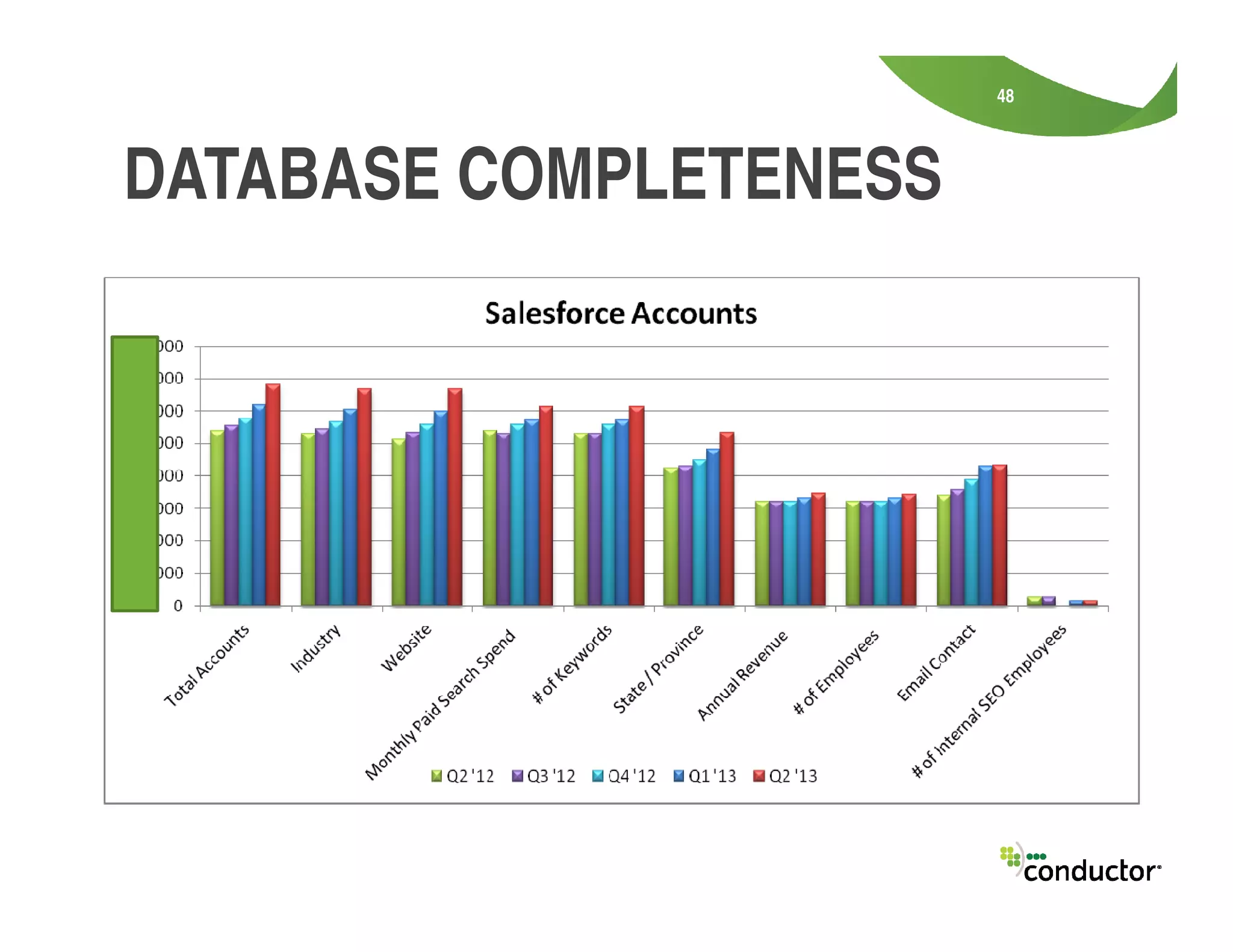 48
DATABASE COMPLETENESS
 