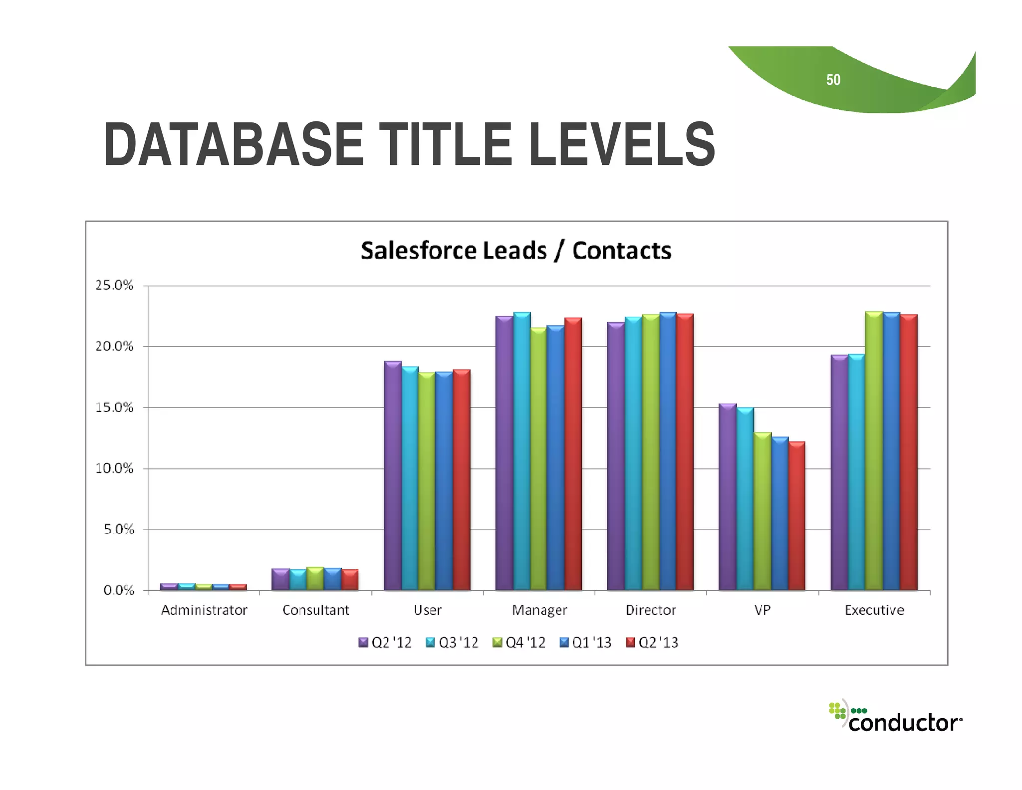 50
DATABASE TITLE LEVELS
 