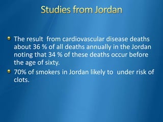The result from cardiovascular disease deaths
about 36 % of all deaths annually in the Jordan
noting that 34 % of these deaths occur before
the age of sixty.
70% of smokers in Jordan likely to under risk of
clots.
 