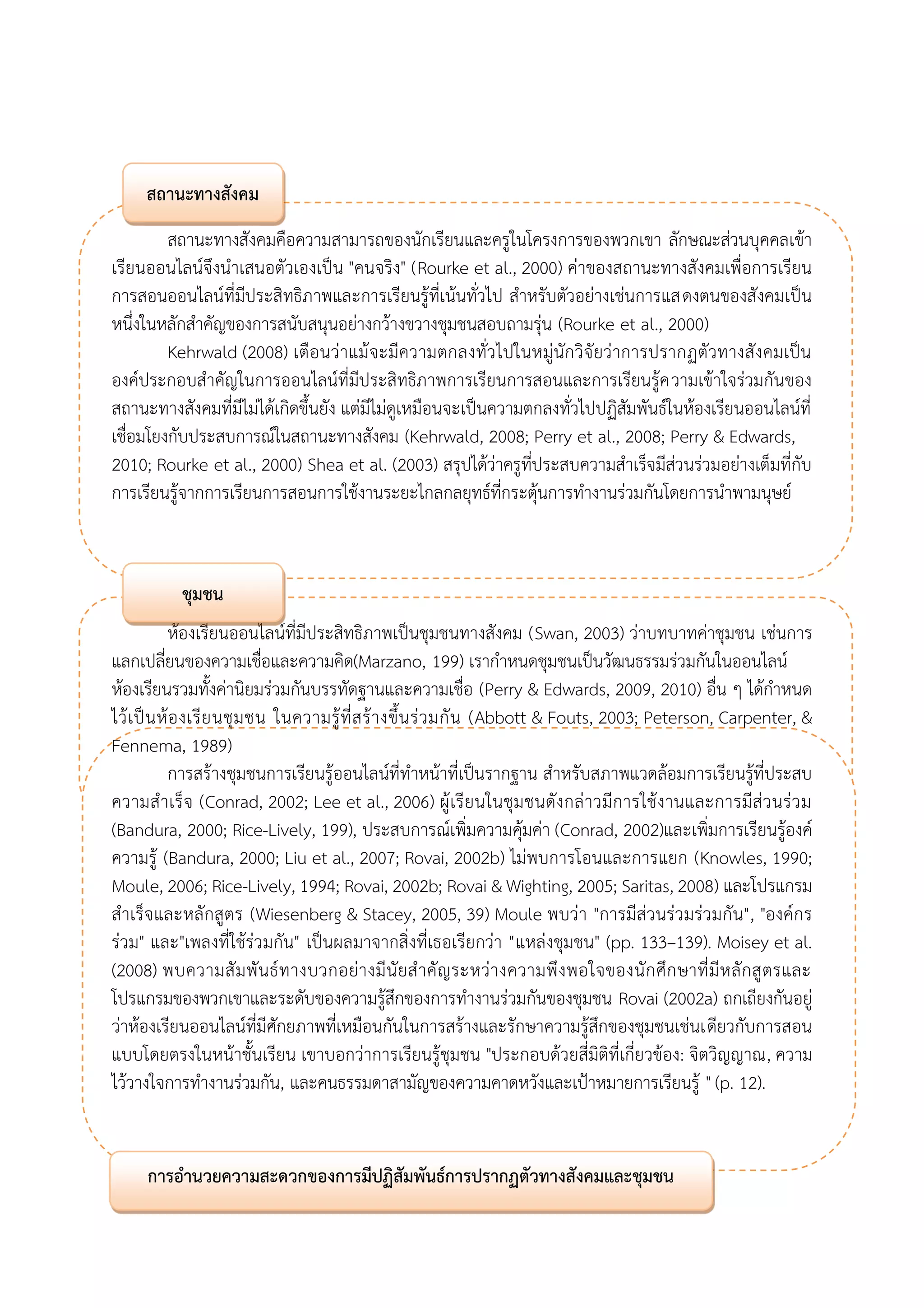 สถานะทางสังคมคือความสามารถของนักเรียนและครูในโครงการของพวกเขา ลักษณะส่วนบุคคลเข้า เรียนออนไลน์จึงนาเสนอตัวเองเป็น "คนจริง" (Rourke et al., 2000) ค่าของสถานะทางสังคมเพื่อการเรียน การสอนออนไลน์ที่มีประสิทธิภาพและการเรียนรู้ที่เน้นทั่วไป สาหรับตัวอย่างเช่นการแสดงตนของสังคมเป็น หนึ่งในหลักสาคัญของการสนับสนุนอย่างกว้างขวางชุมชนสอบถามรุ่น (Rourke et al., 2000) 
Kehrwald (2008) เตือนว่าแม้จะมีความตกลงทั่วไปในหมู่นักวิจัยว่าการปรากฏตัวทางสังคมเป็น องค์ประกอบสาคัญในการออนไลน์ที่มีประสิทธิภาพการเรียนการสอนและการเรียนรู้ความเข้าใจร่วมกันของ สถานะทางสังคมที่มีไม่ได้เกิดขึ้นยัง แต่มีไม่ดูเหมือนจะเป็นความตกลงทั่วไปปฏิสัมพันธ์ในห้องเรียนออนไลน์ที่ เชื่อมโยงกับประสบการณ์ในสถานะทางสังคม (Kehrwald, 2008; Perry et al., 2008; Perry & Edwards, 
2010; Rourke et al., 2000) Shea et al. (2003) สรุปได้ว่าครูที่ประสบความสาเร็จมีส่วนร่วมอย่างเต็มที่กับ การเรียนรู้จากการเรียนการสอนการใช้งานระยะไกลกลยุทธ์ที่กระตุ้นการทางานร่วมกันโดยการนาพามนุษย์ 
ห้องเรียนออนไลน์ที่มีประสิทธิภาพเป็นชุมชนทางสังคม (Swan, 2003) ว่าบทบาทค่าชุมชน เช่นการ แลกเปลี่ยนของความเชื่อและความคิด(Marzano, 199) เรากาหนดชุมชนเป็นวัฒนธรรมร่วมกันในออนไลน์ 
ห้องเรียนรวมทั้งค่านิยมร่วมกันบรรทัดฐานและความเชื่อ (Perry & Edwards, 2009, 2010) อื่น ๆ ได้กาหนด ไว้เป็นห้องเรียนชุมชน ในความรู้ที่สร้างขึ้นร่วมกัน (Abbott & Fouts, 2003; Peterson, Carpenter, & Fennema, 1989) 
การสร้างชุมชนการเรียนรู้ออนไลน์ที่ทาหน้าที่เป็นรากฐาน สาหรับสภาพแวดล้อมการเรียนรู้ที่ประสบ ความสาเร็จ (Conrad, 2002; Lee et al., 2006) ผู้เรียนในชุมชนดังกล่าวมีการใช้งานและการมีส่วนร่วม (Bandura, 2000; Rice-Lively, 199), ประสบการณ์เพิ่มความคุ้มค่า (Conrad, 2002)และเพิ่มการเรียนรู้องค์ ความรู้ (Bandura, 2000; Liu et al., 2007; Rovai, 2002b) ไม่พบการโอนและการแยก (Knowles, 1990; Moule, 2006; Rice-Lively, 1994; Rovai, 2002b; Rovai & Wighting, 2005; Saritas, 2008) และโปรแกรม สาเร็จและหลักสูตร (Wiesenberg & Stacey, 2005, 39) Moule พบว่า "การมีส่วนร่วมร่วมกัน", "องค์กร ร่วม" และ"เพลงที่ใช้ร่วมกัน" เป็นผลมาจากสิ่งที่เธอเรียกว่า "แหล่งชุมชน" (pp. 133–139). Moisey et al. (2008) พบความสัมพันธ์ทางบวกอย่างมีนัยสาคัญระหว่างความพึงพอใจของนักศึกษาที่มีหลักสูตรและ โปรแกรมของพวกเขาและระดับของความรู้สึกของการทางานร่วมกันของชุมชน Rovai (2002a) ถกเถียงกันอยู่ ว่าห้องเรียนออนไลน์ที่มีศักยภาพที่เหมือนกันในการสร้างและรักษาความรู้สึกของชุมชนเช่นเดียวกับการสอน แบบโดยตรงในหน้าชั้นเรียน เขาบอกว่าการเรียนรู้ชุมชน "ประกอบด้วยสี่มิติที่เกี่ยวข้อง: จิตวิญญาณ, ความ ไว้วางใจการทางานร่วมกัน, และคนธรรมดาสามัญของความคาดหวังและเป้าหมายการเรียนรู้ " (p. 12). 
สถานะทางสังคม 
ชุมชน 
การอานวยความสะดวกของการมีปฏิสัมพันธ์การปรากฏตัวทางสังคมและชุมชน 
 