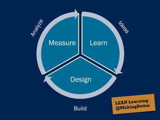 Creating a Culture of Continuous Improvement | PDF