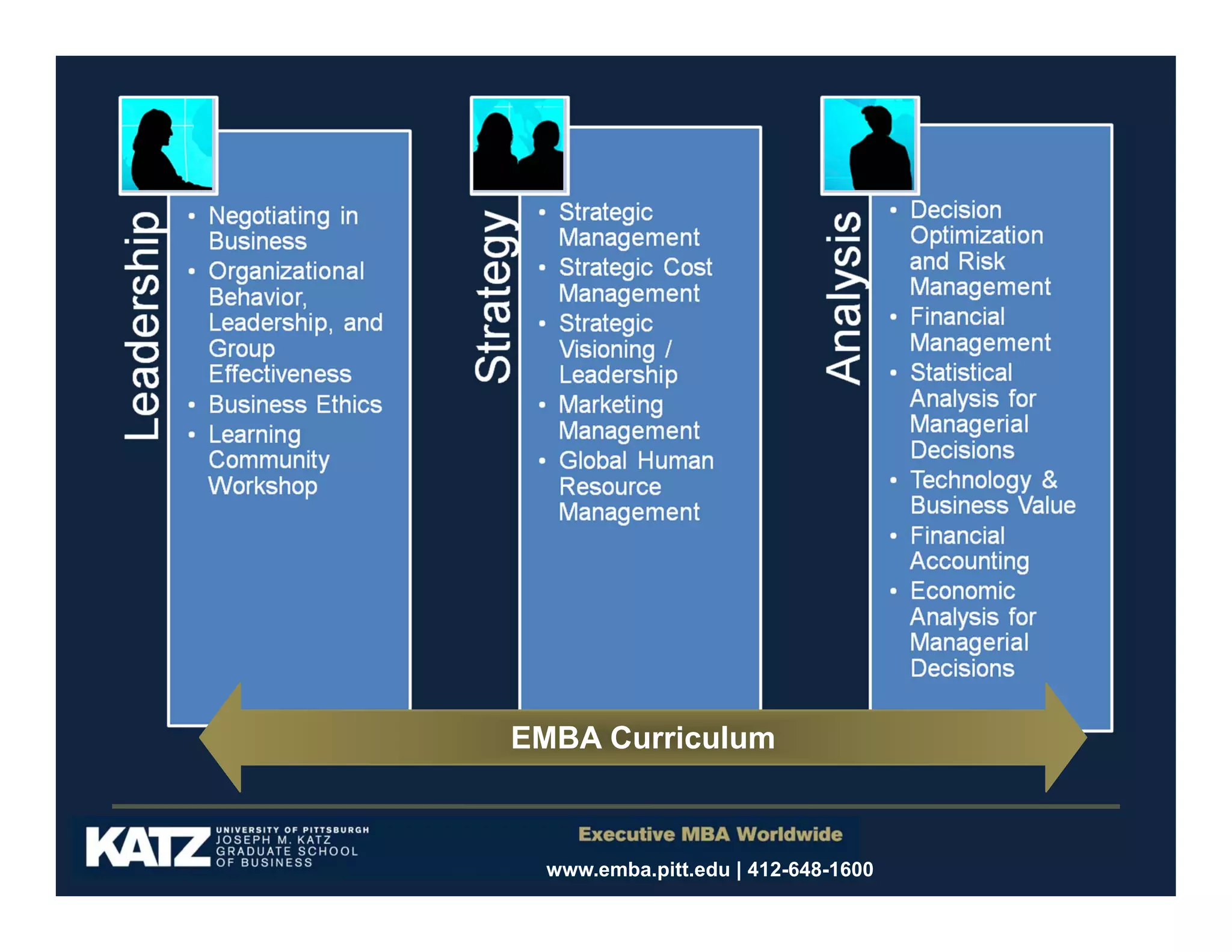 EMBA Curriculum

www.emba.pitt.edu | 412-648-1600

 
