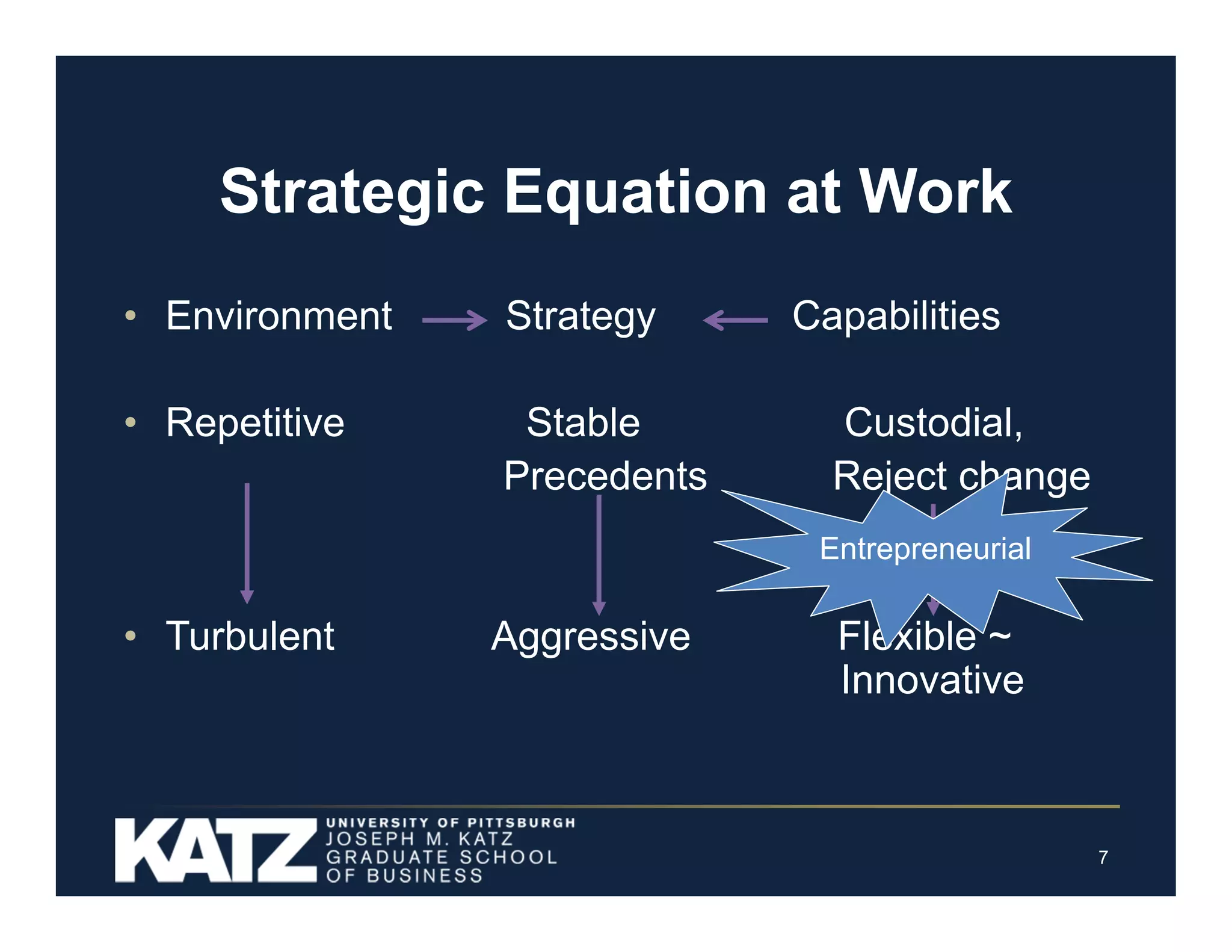 Strategic Equation at Work
• Environment

Strategy

• Repetitive

Stable
Precedents

Capabilities
Custodial,
Reject change
Entrepreneurial

• Turbulent

Aggressive

Flexible ~
Innovative

7

 
