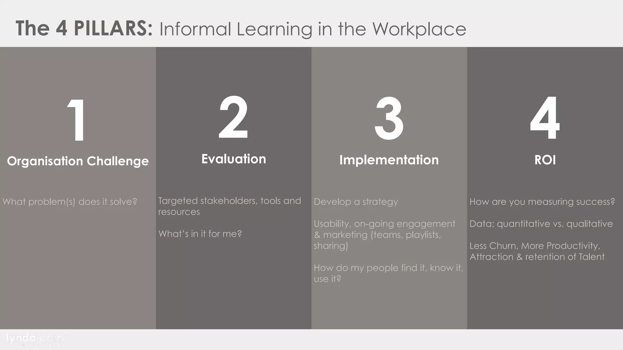 1Organisation Challenge
What problem(s) does it solve?
2Evaluation
Targeted stakeholders, tools and
resources
What’s in it for me?
3Implementation
Develop a strategy
Usability, on-going engagement
& marketing (teams, playlists,
sharing)
How do my people find it, know it,
use it?
4ROI
How are you measuring success?
Data: quantitative vs. qualitative
Less Churn, More Productivity,
Attraction & retention of Talent
The 4 PILLARS: Informal Learning in the Workplace
 
