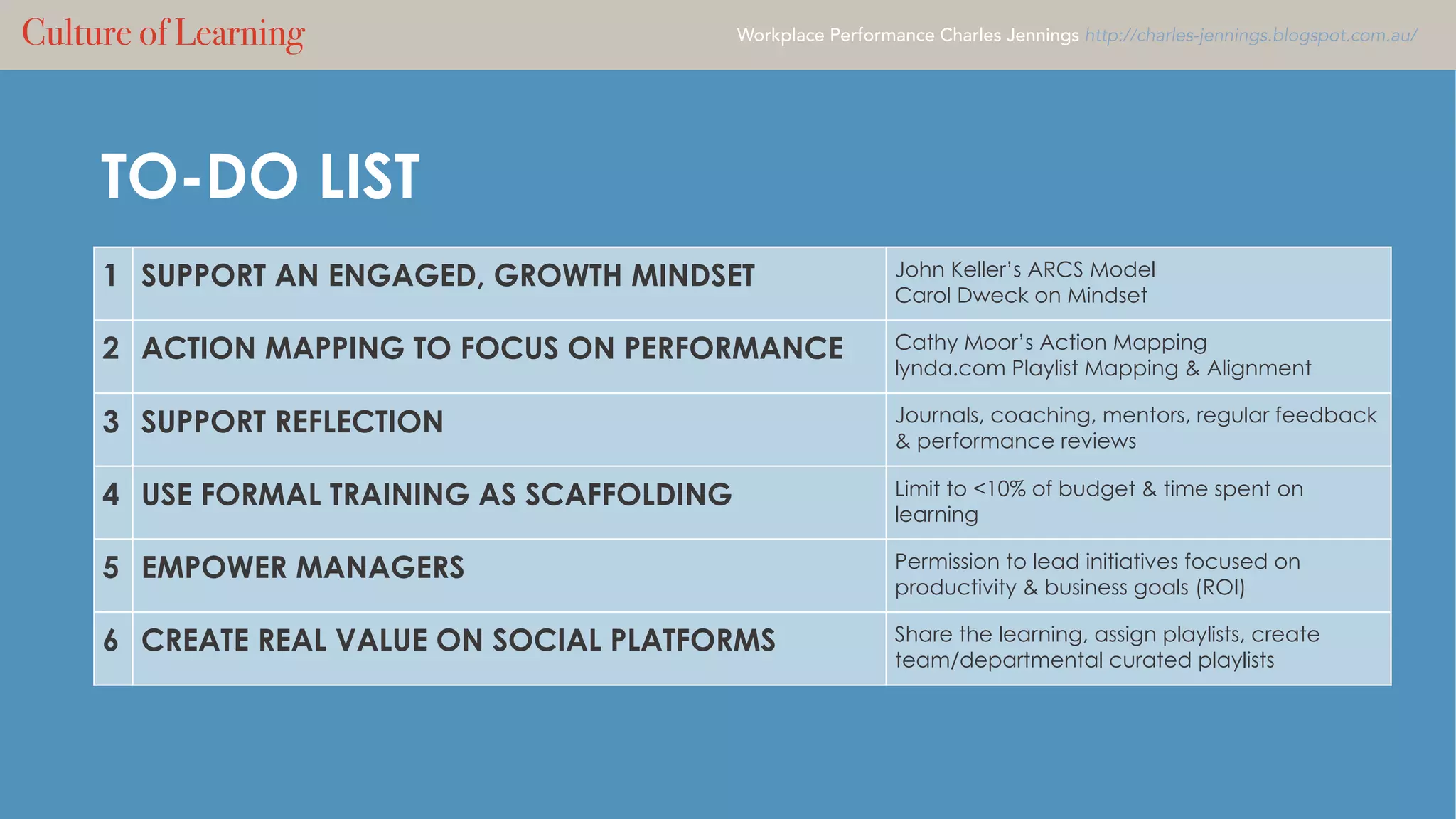 TO-DO LIST
1 SUPPORT AN ENGAGED, GROWTH MINDSET John Keller’s ARCS Model
Carol Dweck on Mindset
2 ACTION MAPPING TO FOCUS ON PERFORMANCE Cathy Moor’s Action Mapping
lynda.com Playlist Mapping & Alignment
3 SUPPORT REFLECTION Journals, coaching, mentors, regular feedback
& performance reviews
4 USE FORMAL TRAINING AS SCAFFOLDING Limit to <10% of budget & time spent on
learning
5 EMPOWER MANAGERS Permission to lead initiatives focused on
productivity & business goals (ROI)
6 CREATE REAL VALUE ON SOCIAL PLATFORMS Share the learning, assign playlists, create
team/departmental curated playlists
Culture of Learning Workplace Performance Charles Jennings http://charles-jennings.blogspot.com.au/
 