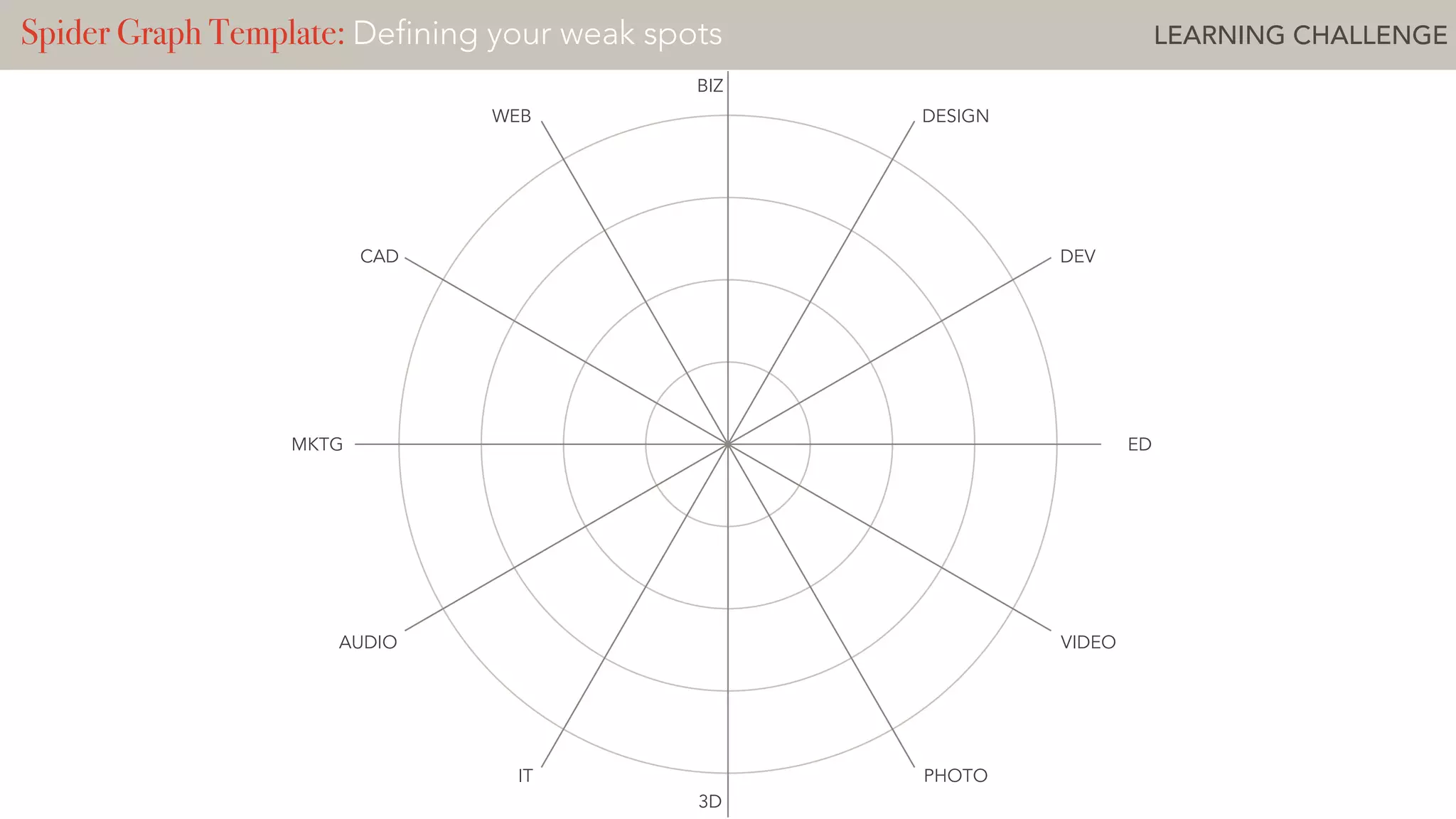 Spider Graph Template: Defining your weak spots LEARNING CHALLENGE
WEB
BIZ
DESIGN
DEV
ED
VIDEO
PHOTO
3D
IT
AUDIO
MKTG
CAD
 