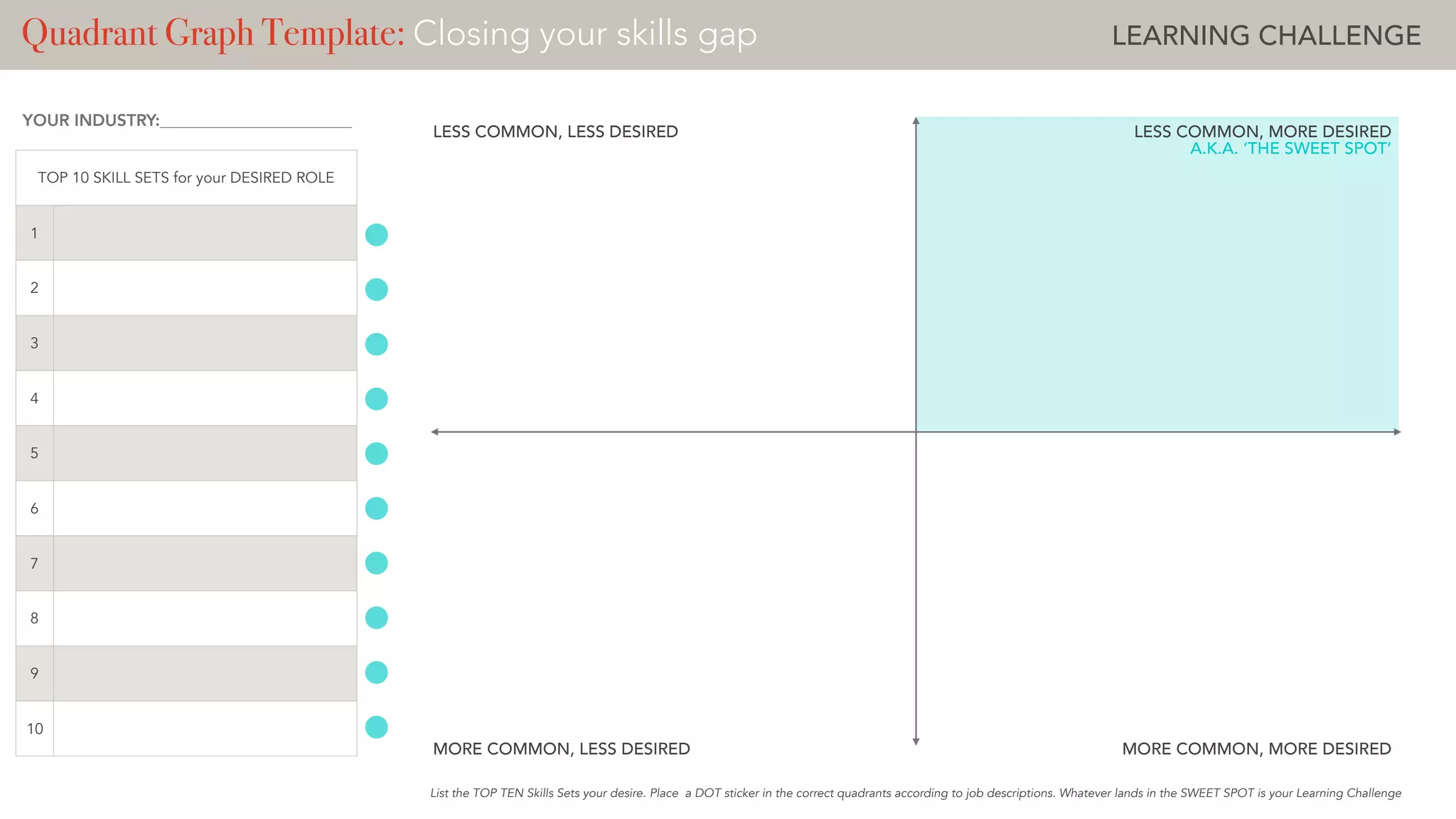 Quadrant Graph Template: Closing your skills gap LEARNING CHALLENGE
List the TOP TEN Skills Sets your desire. Place a DOT sticker in the correct quadrants according to job descriptions. Whatever lands in the SWEET SPOT is your Learning Challenge
LESS COMMON, LESS DESIRED
MORE COMMON, LESS DESIRED
LESS COMMON, MORE DESIRED
MORE COMMON, MORE DESIRED
A.K.A. ‘THE SWEET SPOT’
YOUR INDUSTRY:_______________________
TOP 10 SKILL SETS for your DESIRED ROLE
1
2
3
4
5
6
7
8
9
10
 
