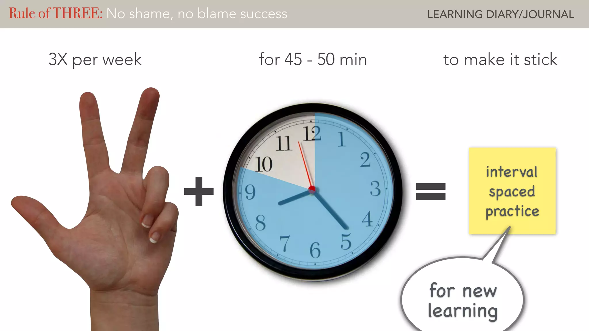 for 45 - 50 min
20%
80%
+ =
3X per week to make it stick
interval 

spaced 

practice
for new
learning
Rule of THREE: No shame, no blame success LEARNING DIARY/JOURNAL
 