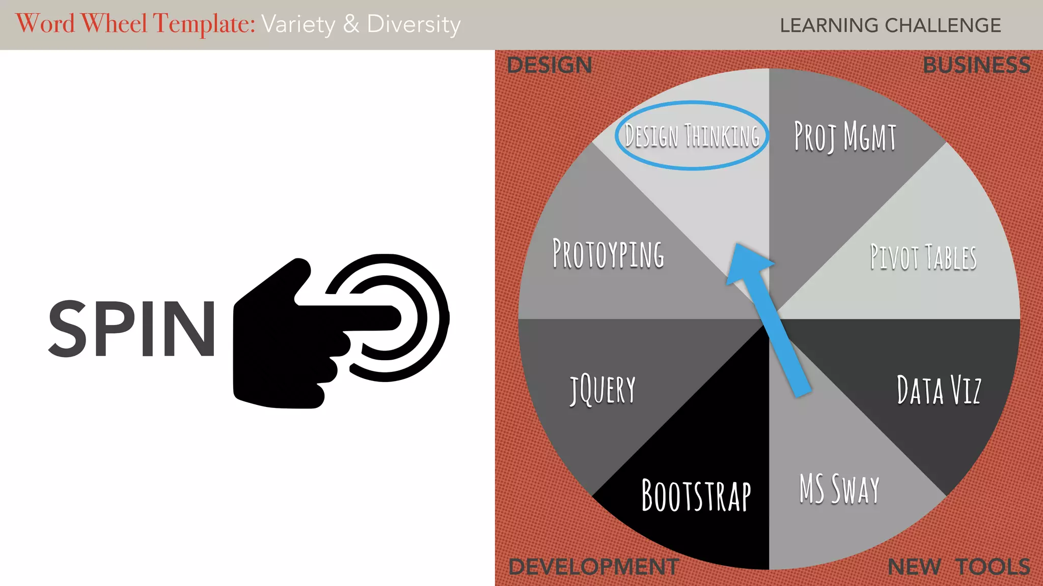 DESIGN BUSINESS
DEVELOPMENT NEW TOOLS
DesignThinking
Protoyping
jQuery
Bootstrap MSSway
DataViz
PivotTables
ProjMgmt
SPIN
Word Wheel Template: Variety & Diversity LEARNING CHALLENGE
 