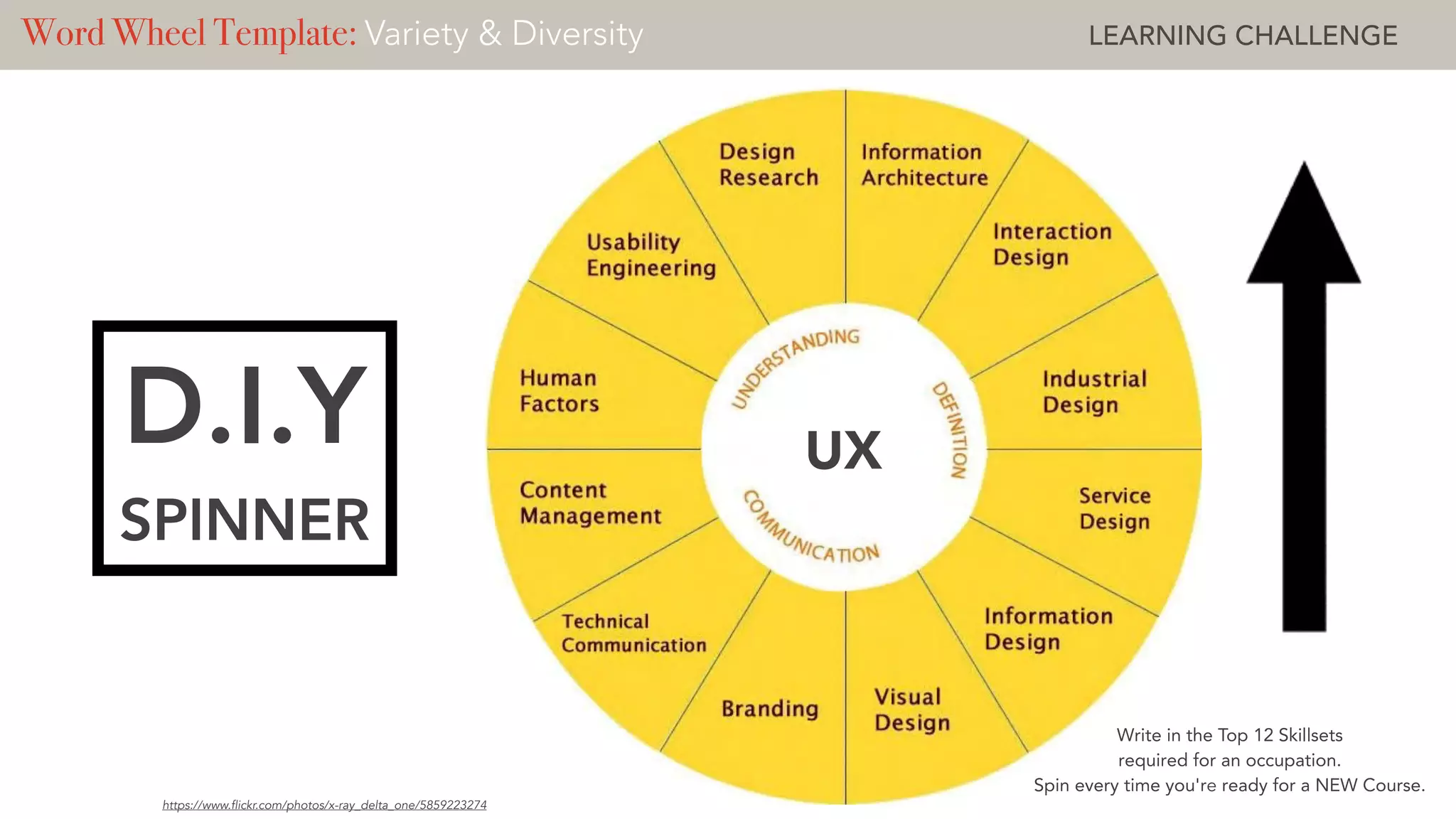 D.I.Y
SPINNER
https://www.flickr.com/photos/x-ray_delta_one/5859223274
Word Wheel Template: Variety & Diversity LEARNING CHALLENGE
Write in the Top 12 Skillsets
required for an occupation.
Spin every time you're ready for a NEW Course.
UX
 