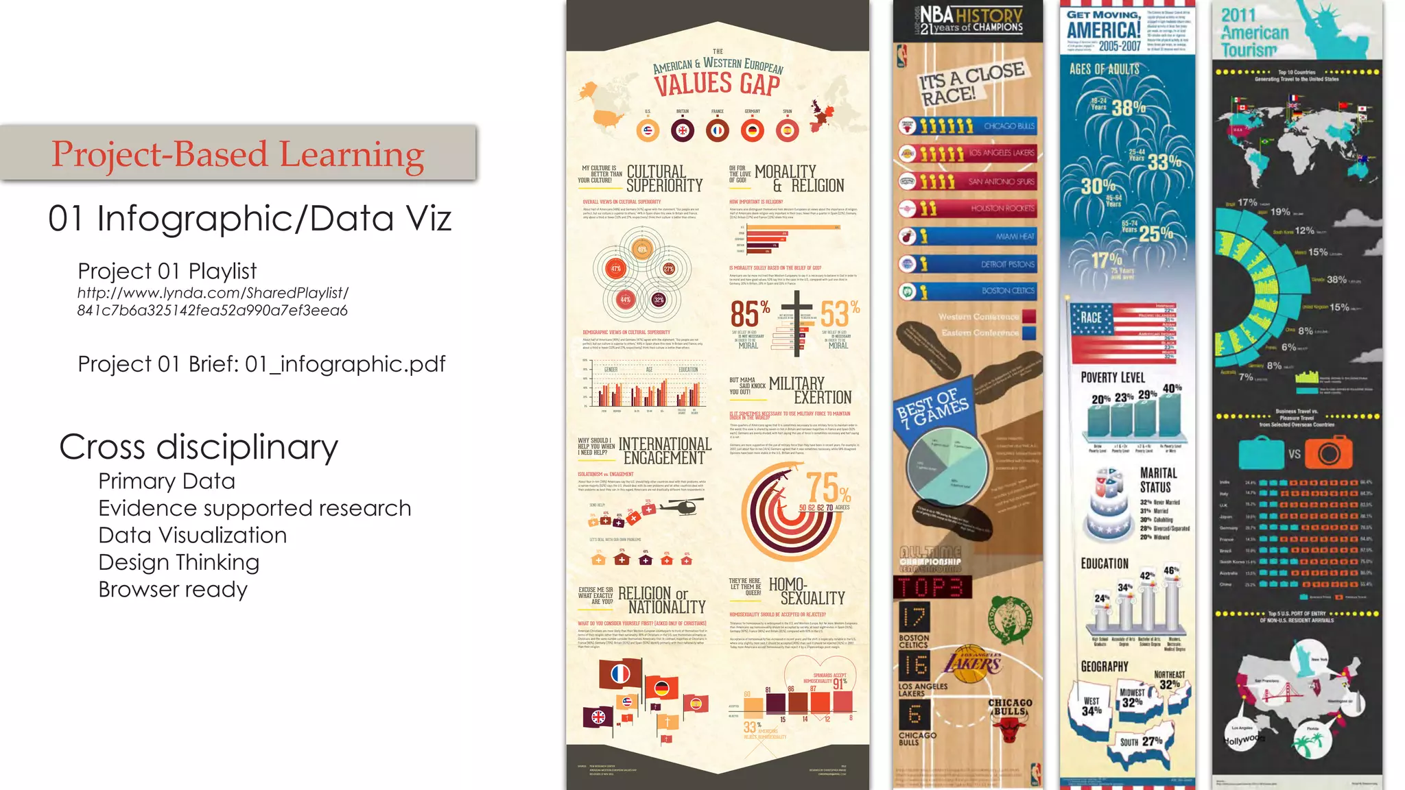 01 Infographic/Data Viz
Project 01 Playlist
http://www.lynda.com/SharedPlaylist/
841c7b6a325142fea52a990a7ef3eea6
Cross disciplinary
Primary Data
Evidence supported research
Data Visualization
Design Thinking
Browser ready
Project 01 Brief: 01_infographic.pdf
Project-Based Learning
 