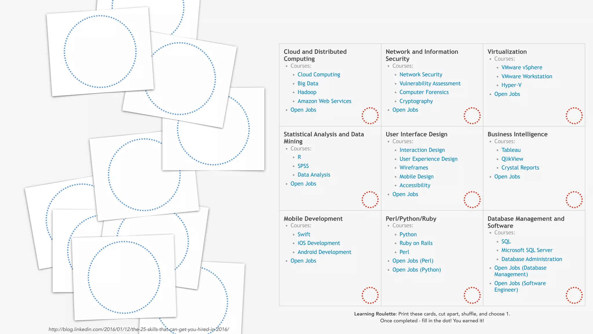 Learning Roulette: Print these cards, cut apart, shuffle, and choose 1.
Once completed - fill in the dot! You earned it!
Cloud and Distributed
Computing
• Courses:
• Cloud Computing
• Big Data
• Hadoop
• Amazon Web Services
• Open Jobs
Network and Information
Security
• Courses:
• Network Security
• Vulnerability Assessment
• Computer Forensics
• Cryptography
• Open Jobs
Virtualization
• Courses:
• VMware vSphere
• VMware Workstation
• Hyper-V
• Open Jobs
Statistical Analysis and Data
Mining
• Courses:
• R
• SPSS
• Data Analysis
• Open Jobs
User Interface Design
• Courses:
• Interaction Design
• User Experience Design
• Wireframes
• Mobile Design
• Accessibility
• Open Jobs
Business Intelligence
• Courses:
• Tableau
• QlikView
• Crystal Reports
• Open Jobs
Mobile Development
• Courses:
• Swift
• iOS Development
• Android Development
• Open Jobs
Perl/Python/Ruby
• Courses:
• Python
• Ruby on Rails
• Perl
• Open Jobs (Perl)
• Open Jobs (Python)
Database Management and
Software
• Courses:
• SQL
• Microsoft SQL Server
• Database Administration
• Open Jobs (Database
Management)
• Open Jobs (Software
Engineer)
http://blog.linkedin.com/2016/01/12/the-25-skills-that-can-get-you-hired-in-2016/
 
