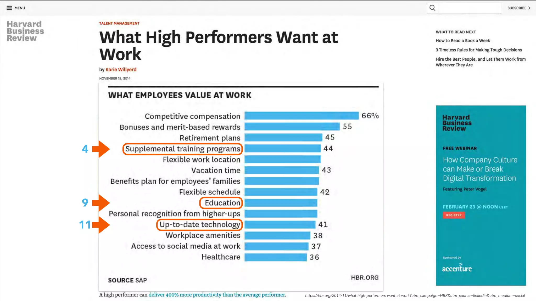 –Johnny Appleseed
“Type a quote here.”
https://hbr.org/2014/11/what-high-performers-want-at-work?utm_campaign=HBR&utm_source=linkedin&utm_medium=social
4
9
11
 