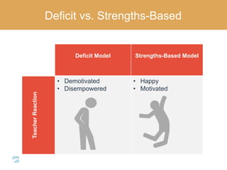 Creating a Culture of Support : Leadership and Professional Development ...