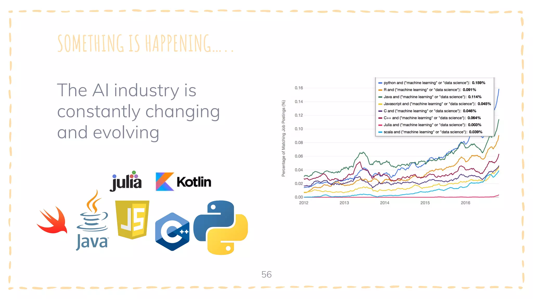 SOMETHING IS HAPPENING…..
56
The AI industry is
constantly changing
and evolving
 