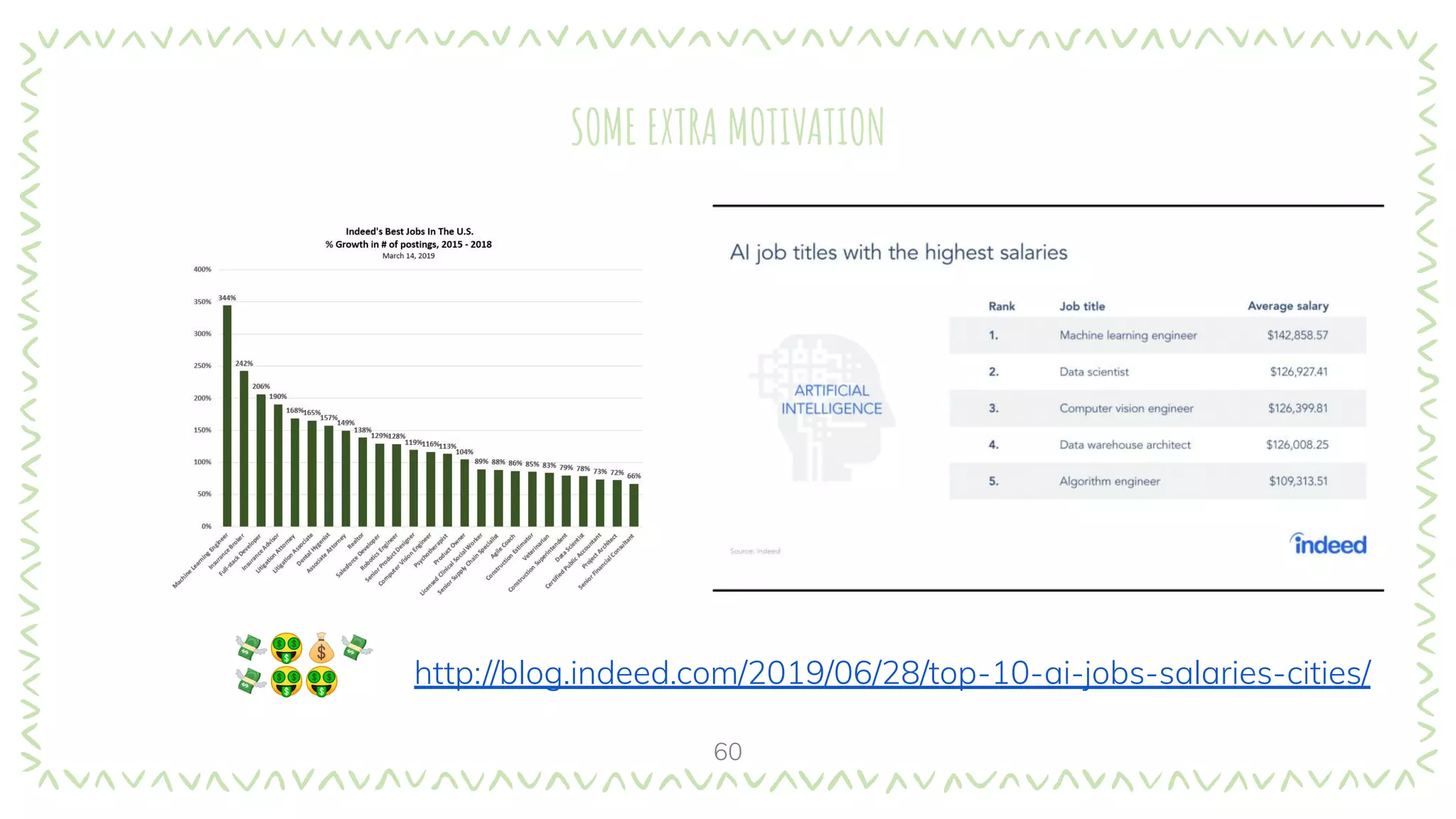 60
SOME EXTRA MOTIVATION
http://blog.indeed.com/2019/06/28/top-10-ai-jobs-salaries-cities/
💸🤑💰💸
💸🤑🤑
 