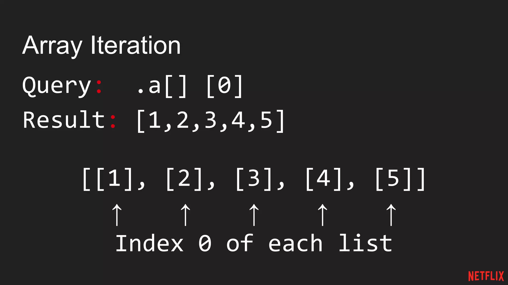 Array Iteration
Query: .a[] [0]
Result: [1,2,3,4,5]
[[1], [2], [3], [4], [5]]
↑ ↑ ↑ ↑ ↑
Index 0 of each list
 